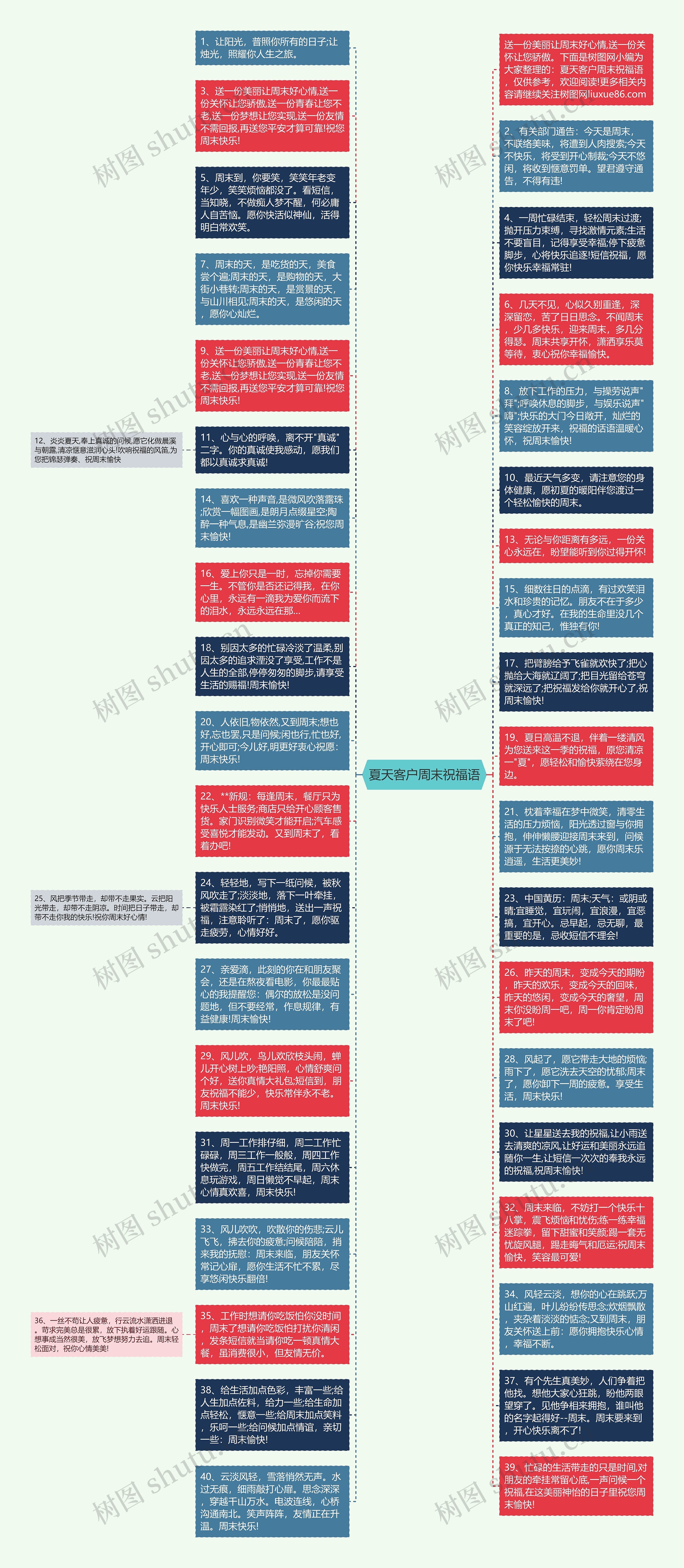 夏天客户周末祝福语思维导图高清图 夏天客户周末祝福语思维导图