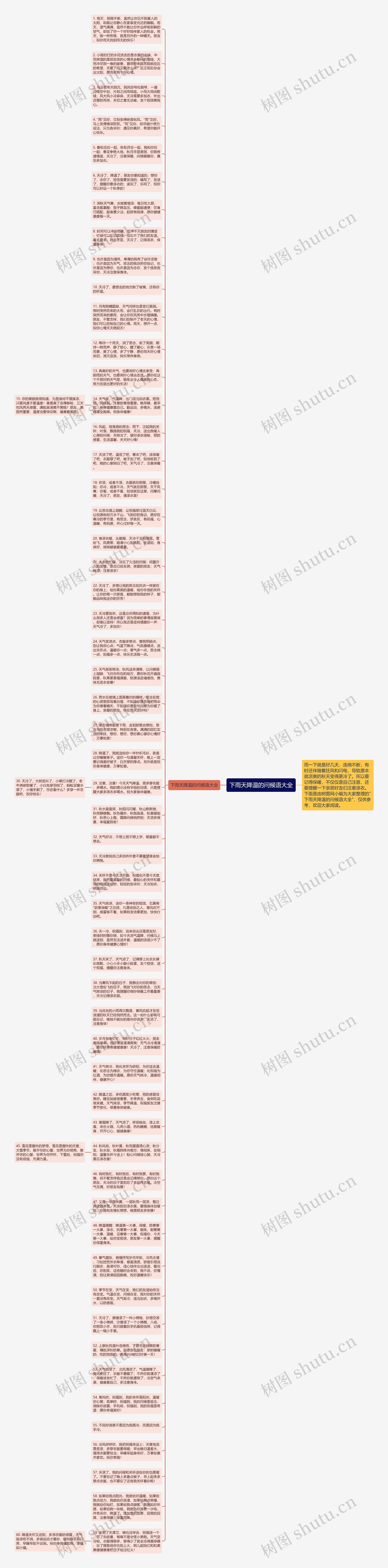 下雨天降温的问候语大全思维导图