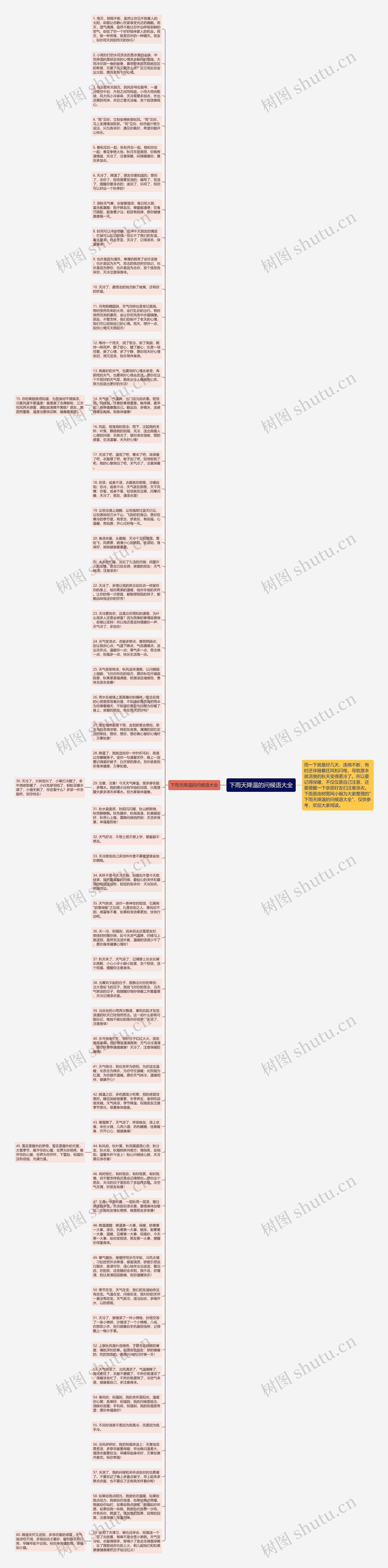 下雨天降温的问候语大全思维导图高清图 下雨天降温的问候语大全思维导图
