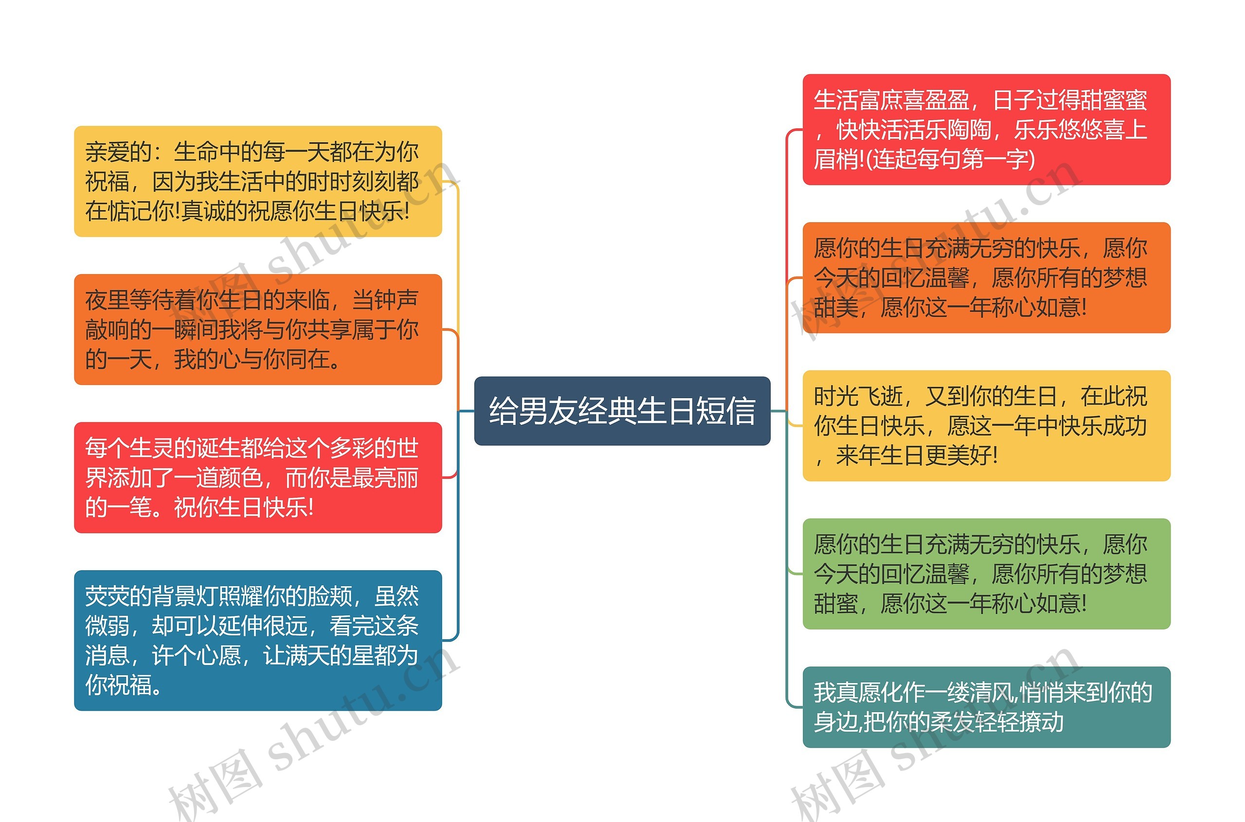 给男友经典生日短信