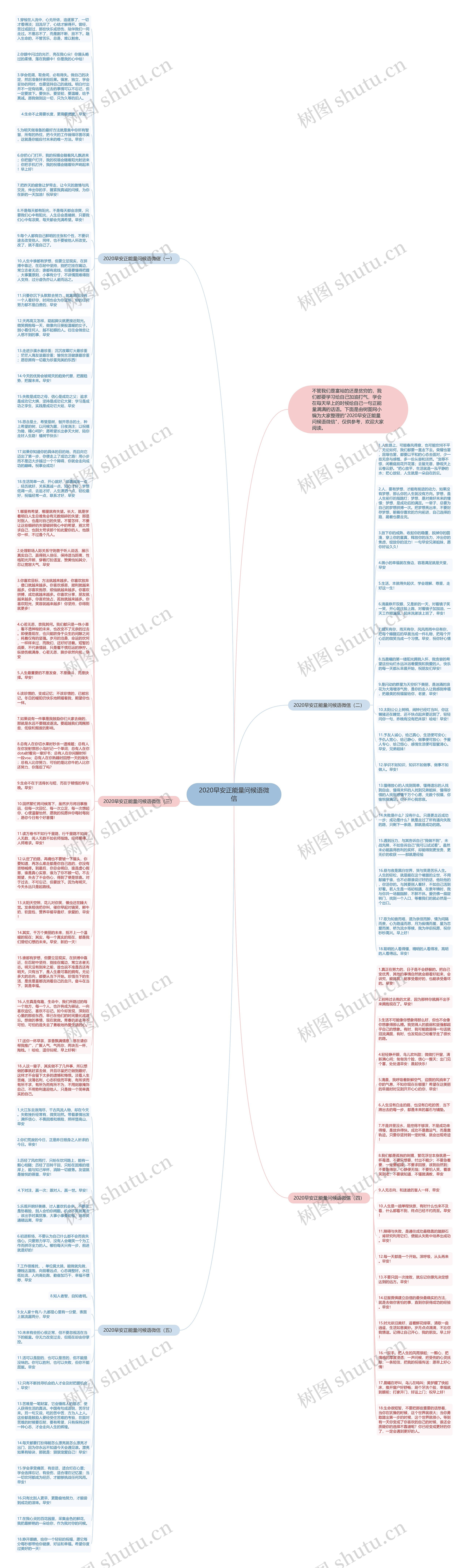 2020早安正能量问候语微信思维导图