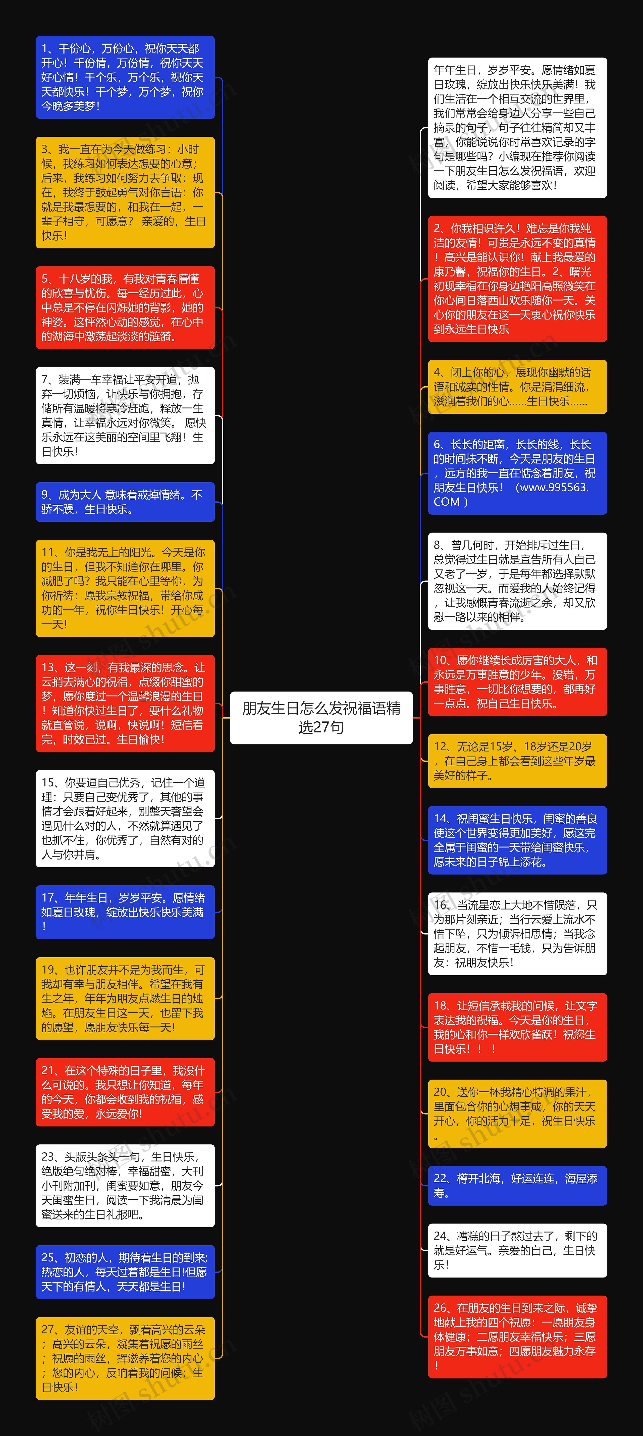 朋友生日怎么发祝福语精选27句
