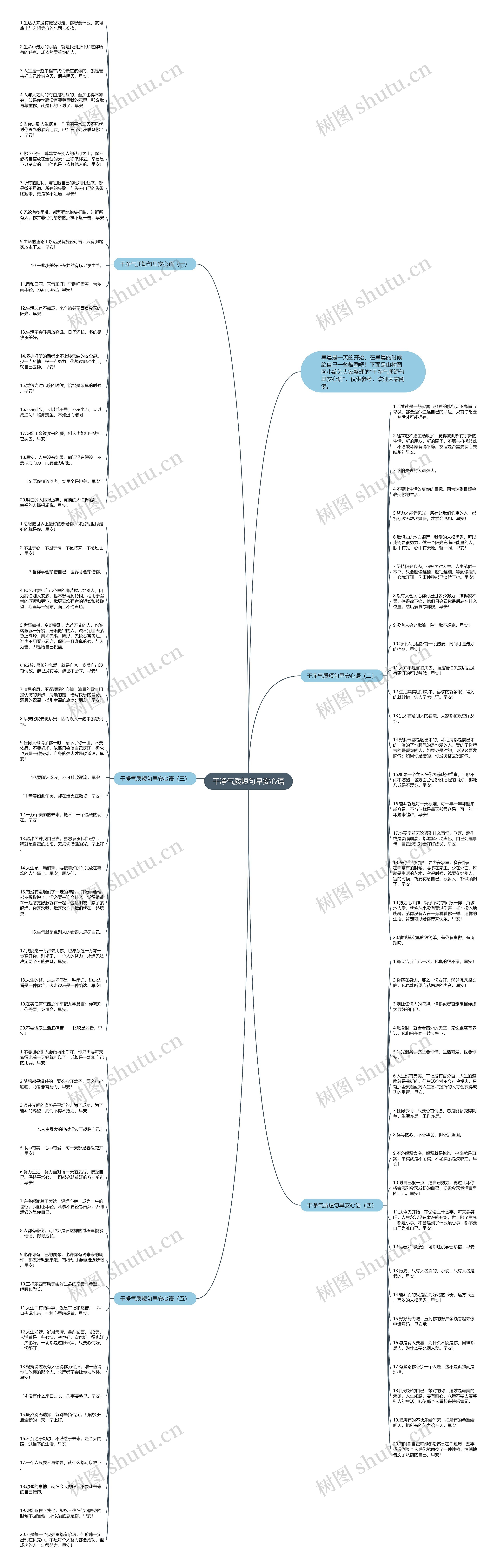 干净气质短句早安心语思维导图