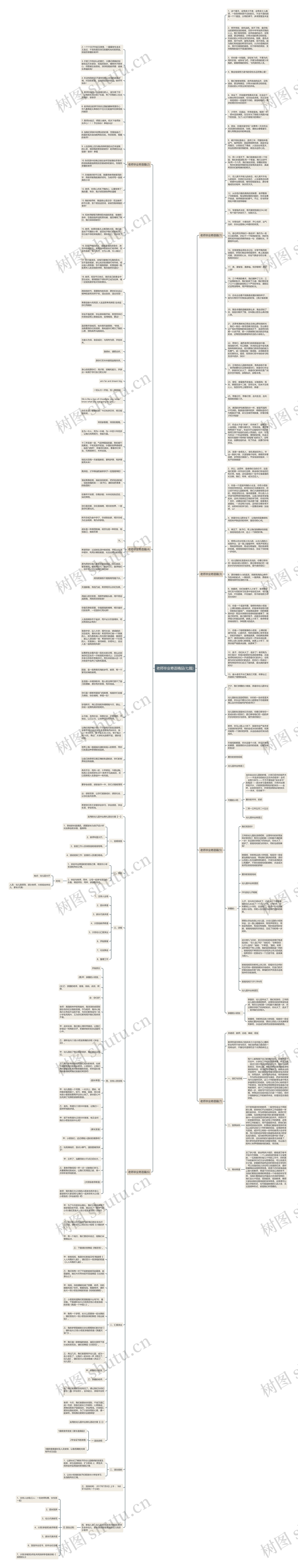 老师毕业寄语精品(七篇)思维导图