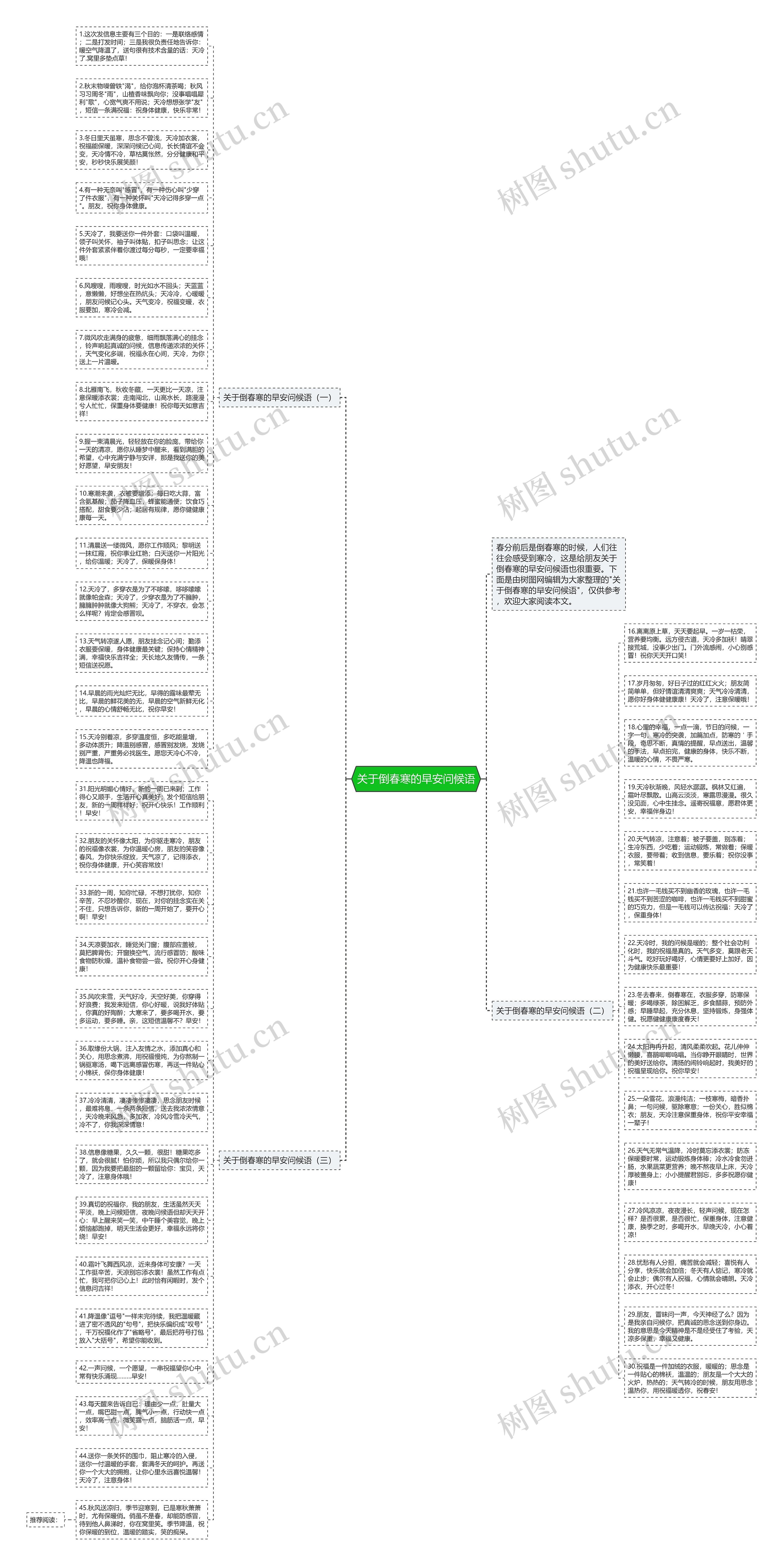 关于倒春寒的早安问候语思维导图