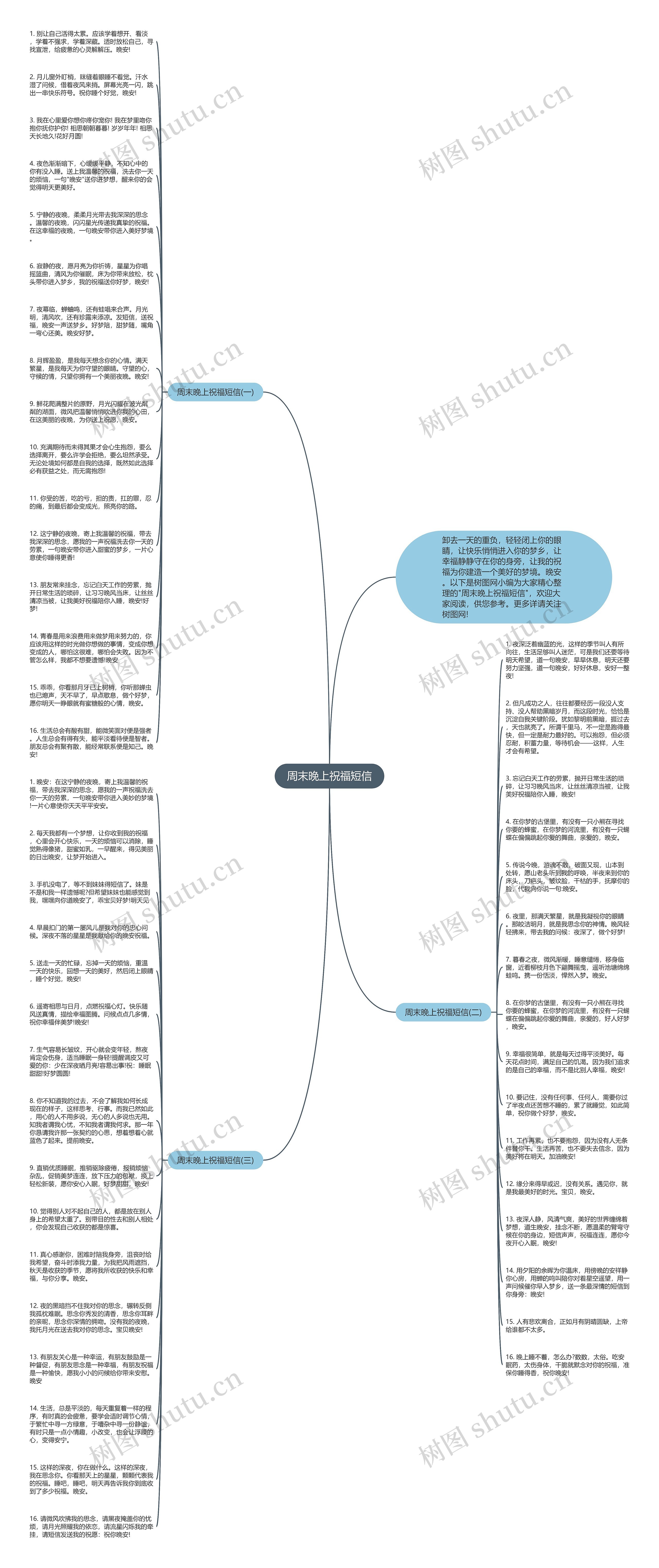 周末晚上祝福短信思维导图