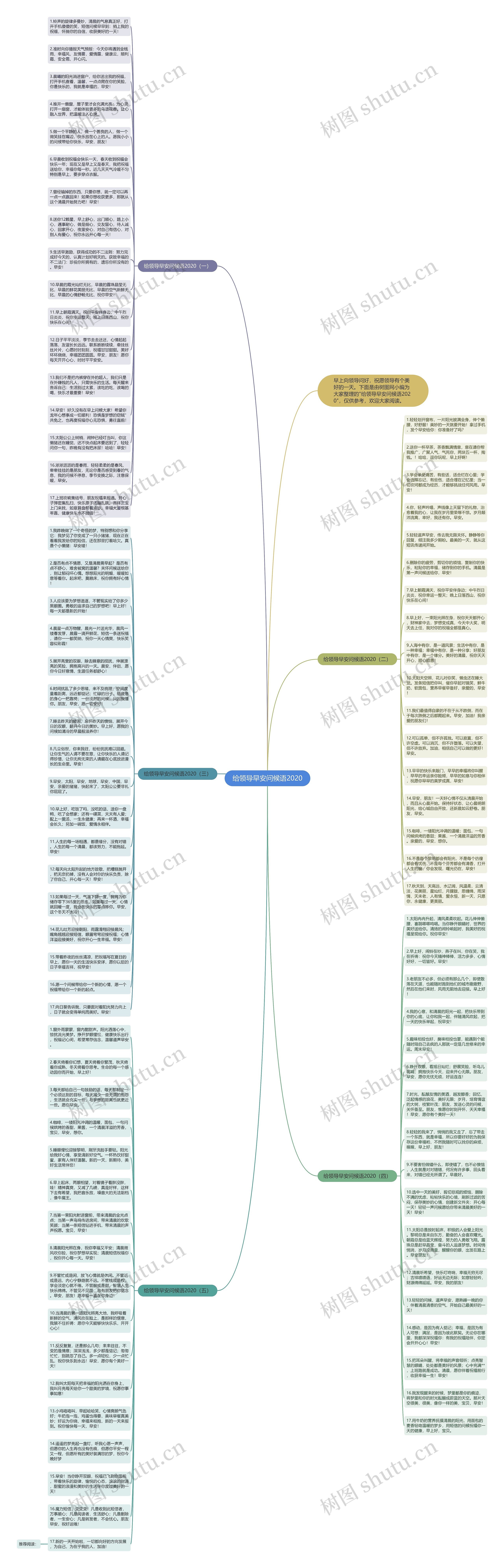 给领导早安问候语2020思维导图