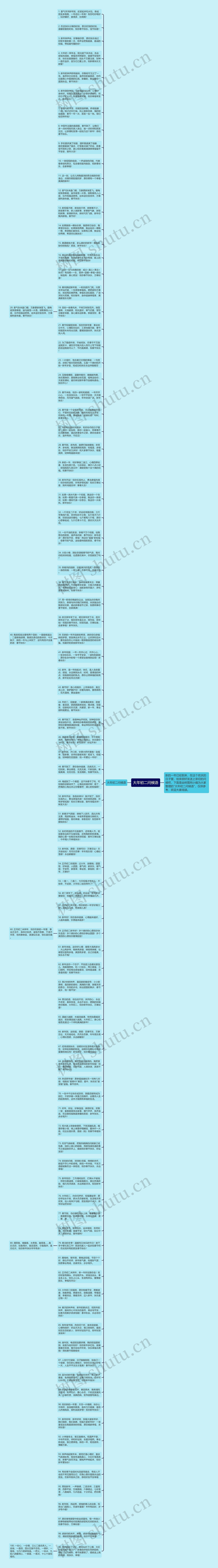 大年初二问候语思维导图高清图 大年初二问候语思维导图