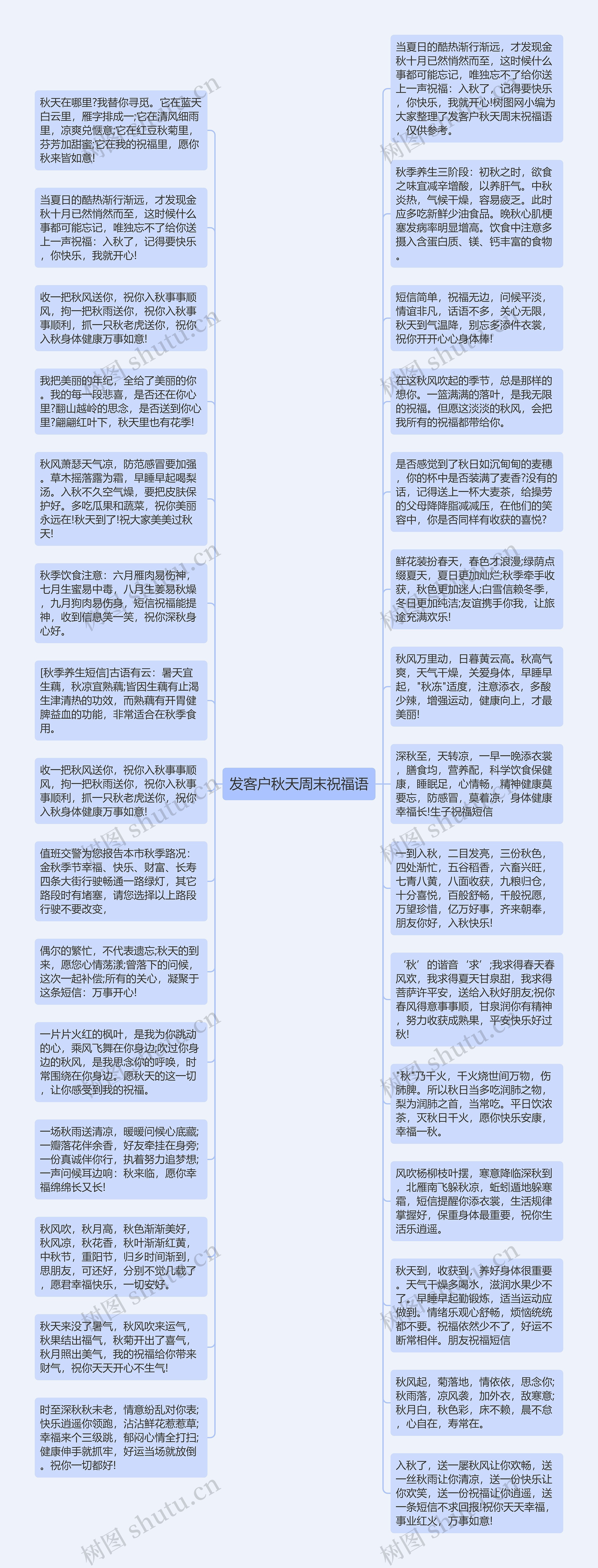 发客户秋天周末祝福语思维导图