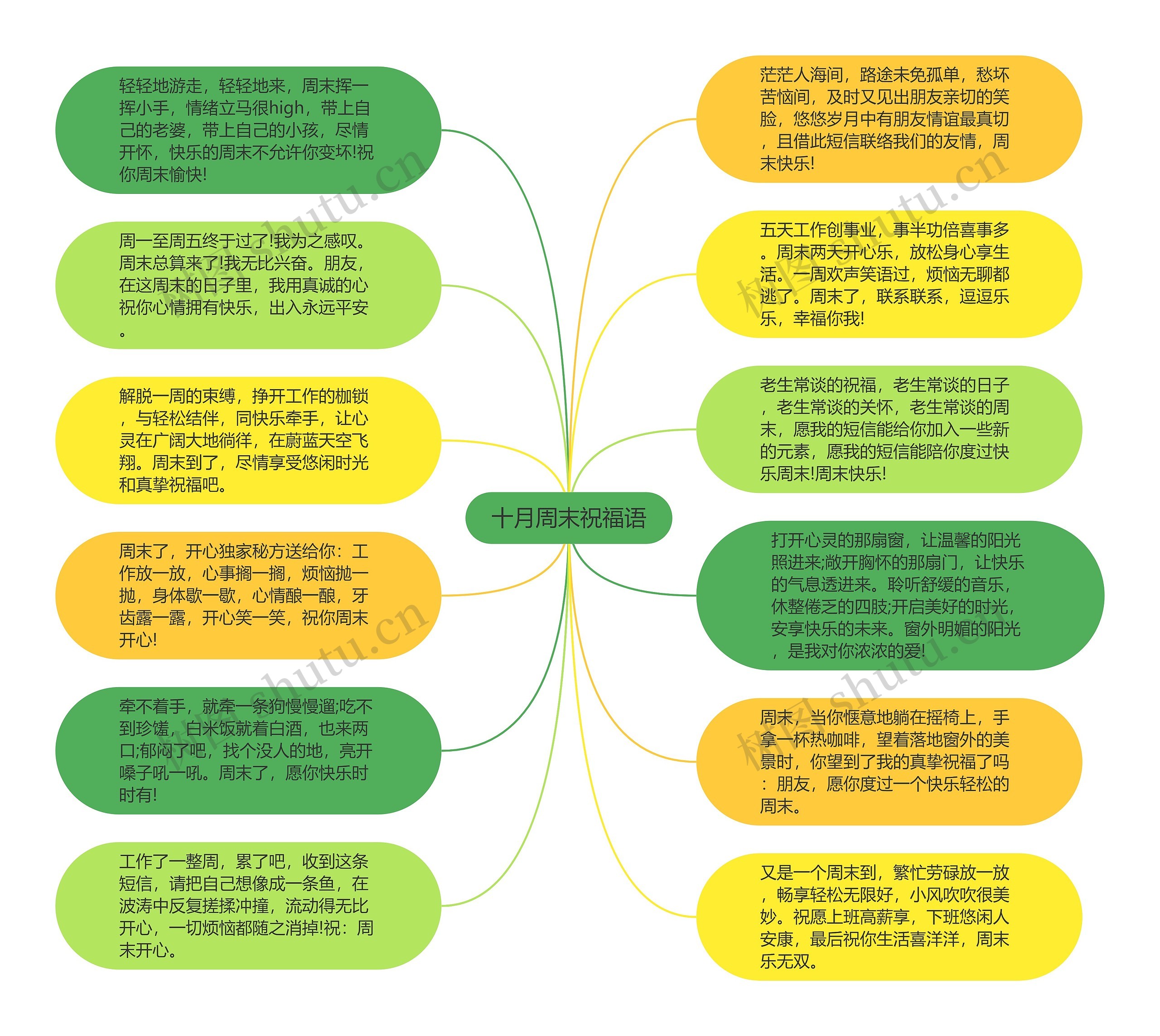 十月周末祝福语思维导图