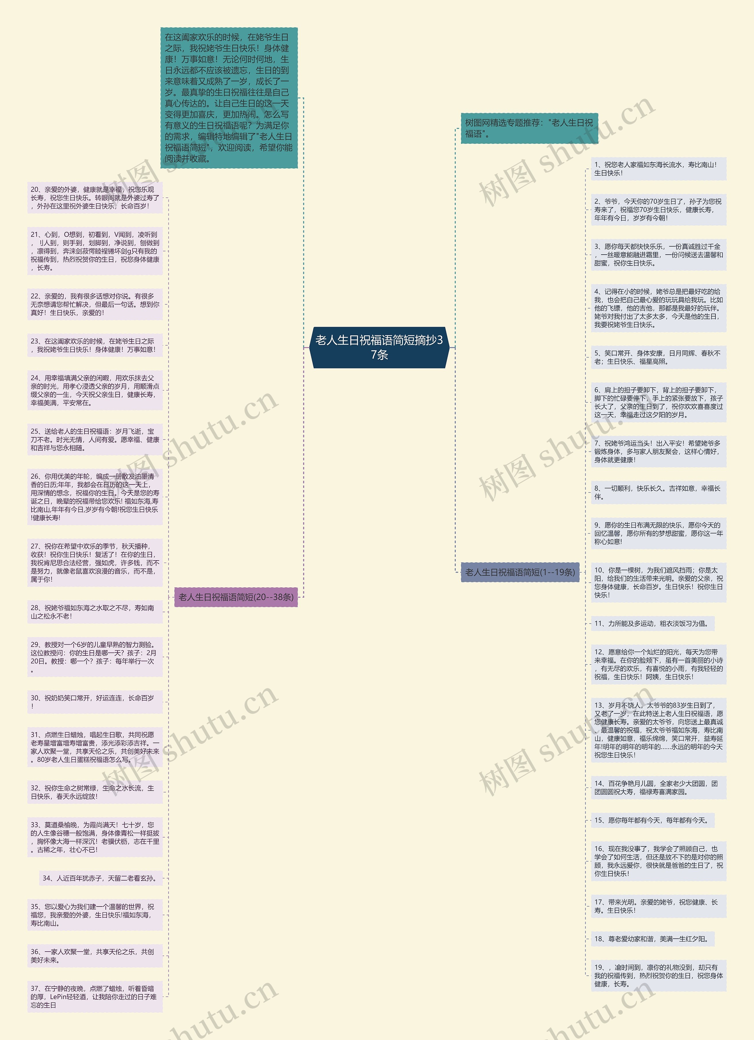 老人生日祝福语简短摘抄37条思维导图
