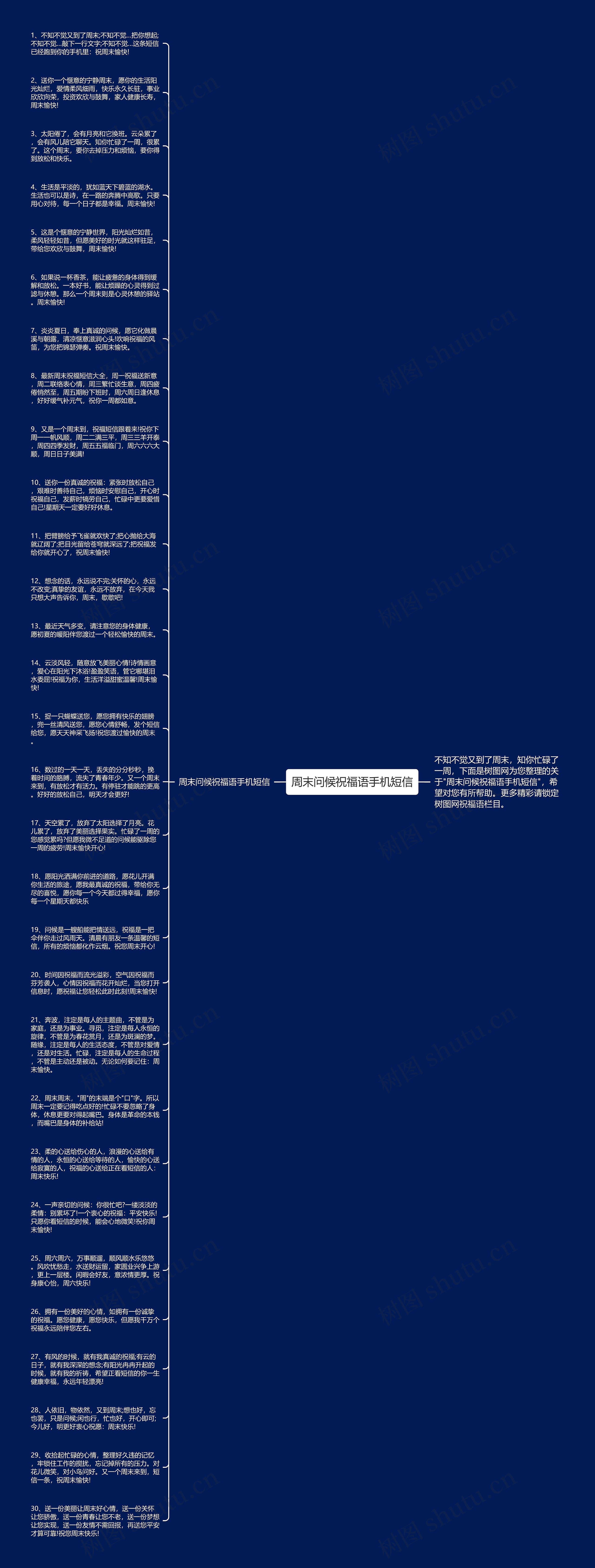 周末问候祝福语手机短信思维导图高清图 周末问候祝福语手机短信思维导图