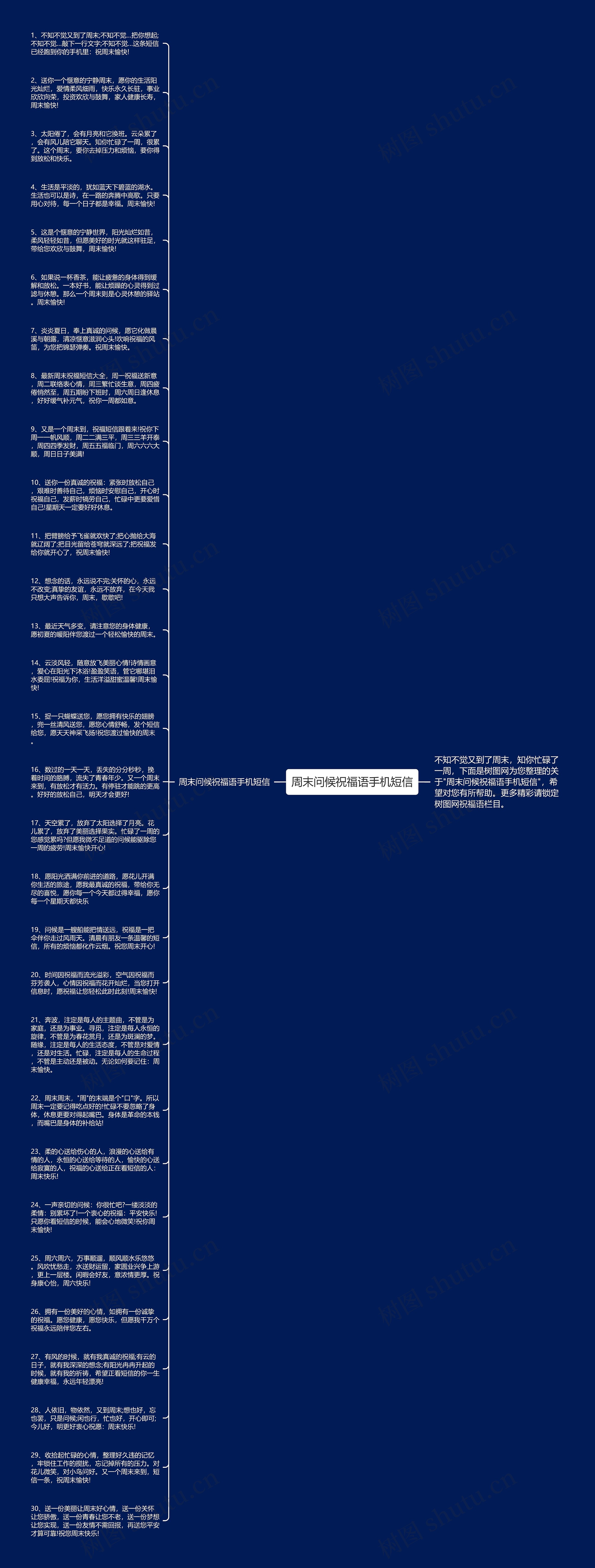 周末问候祝福语手机短信思维导图