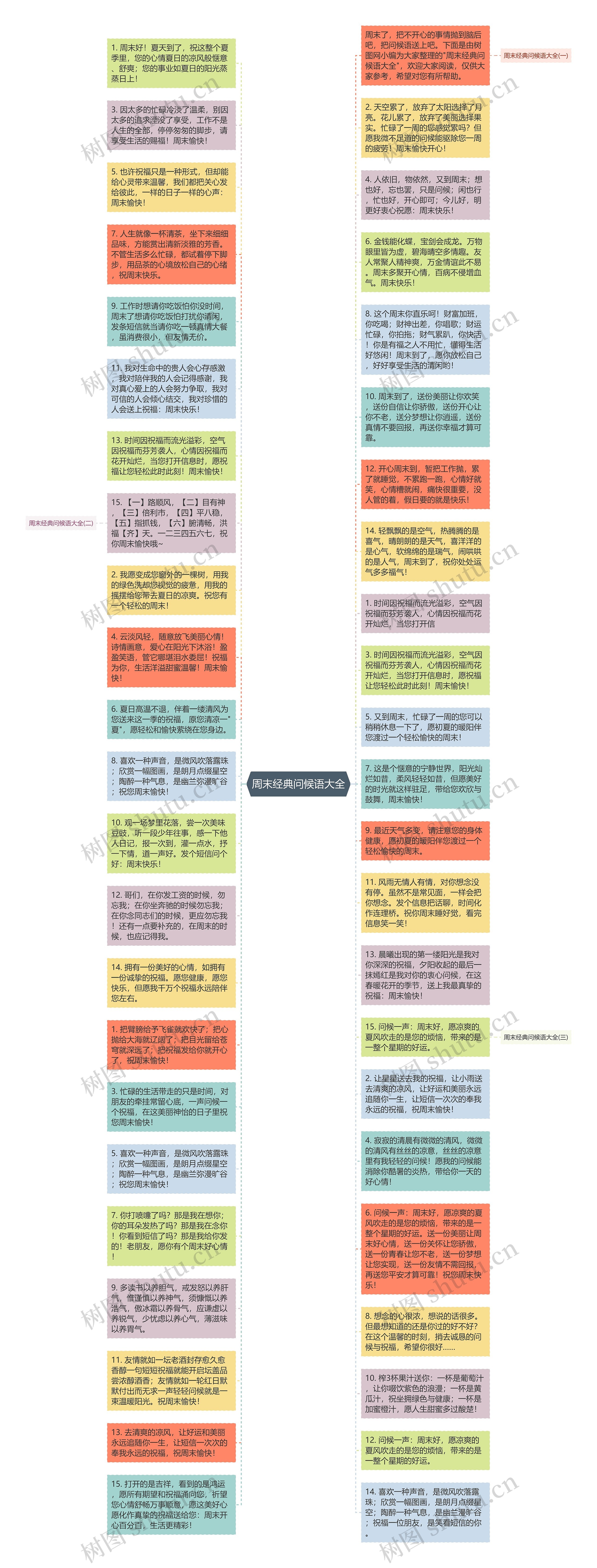 周末经典问候语大全思维导图
