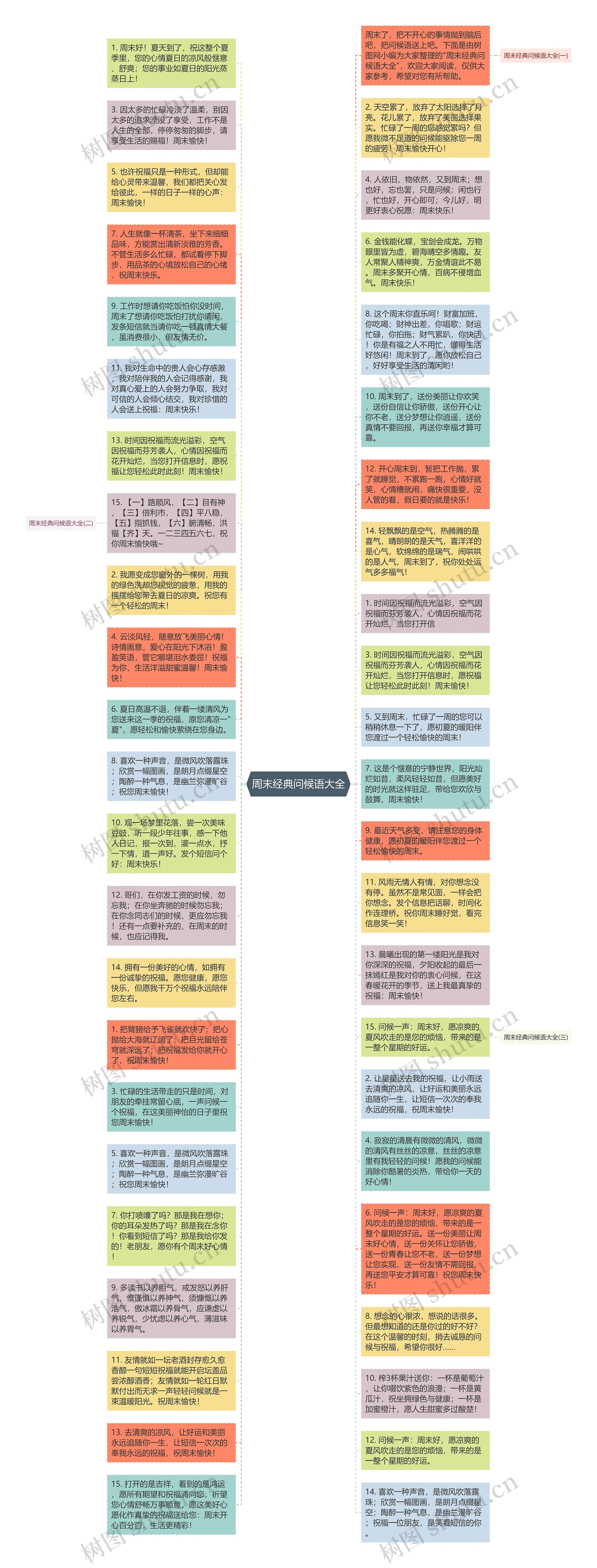 周末经典问候语大全思维导图高清图 周末经典问候语大全思维导图
