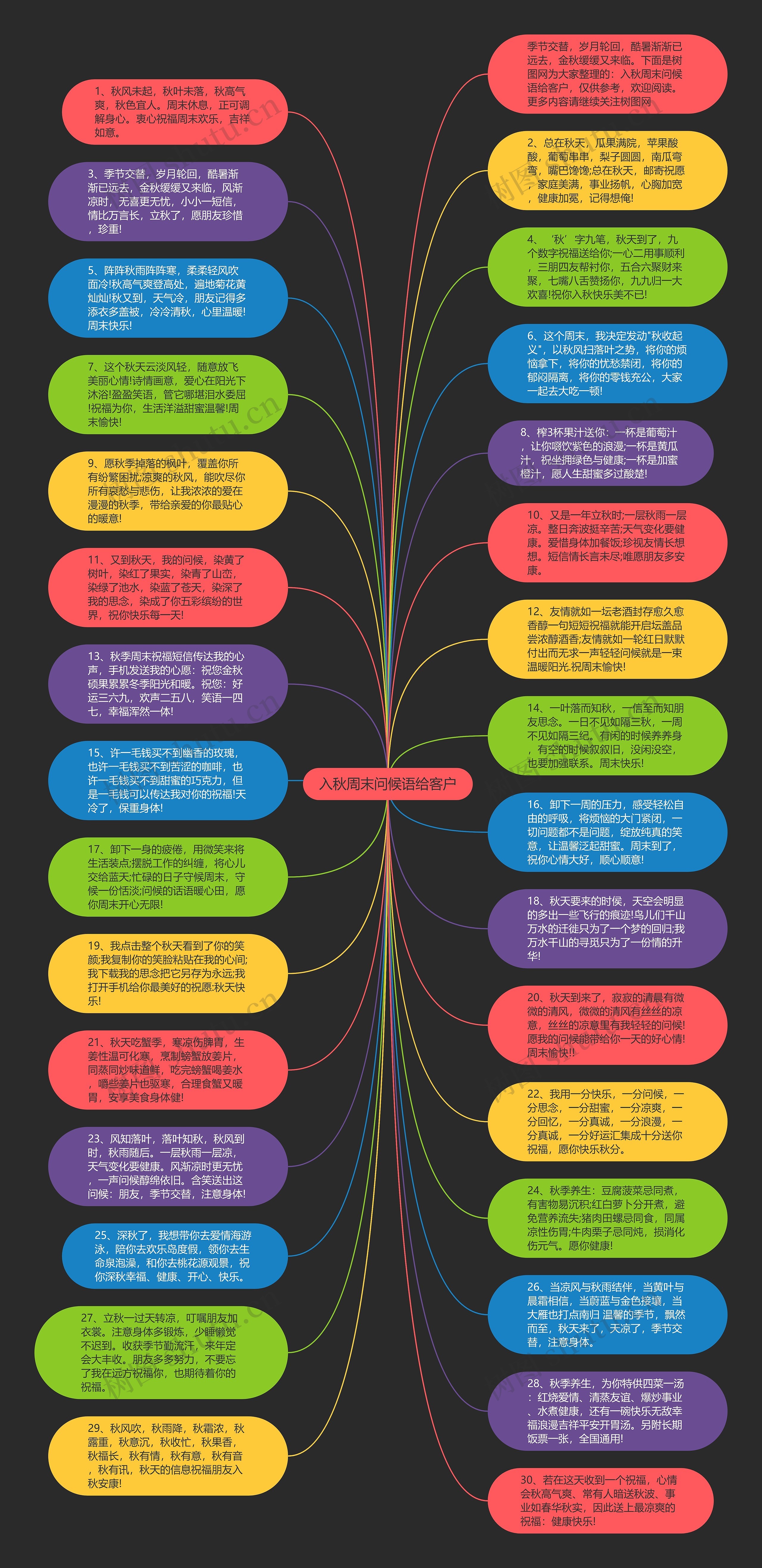 入秋周末问候语给客户思维导图