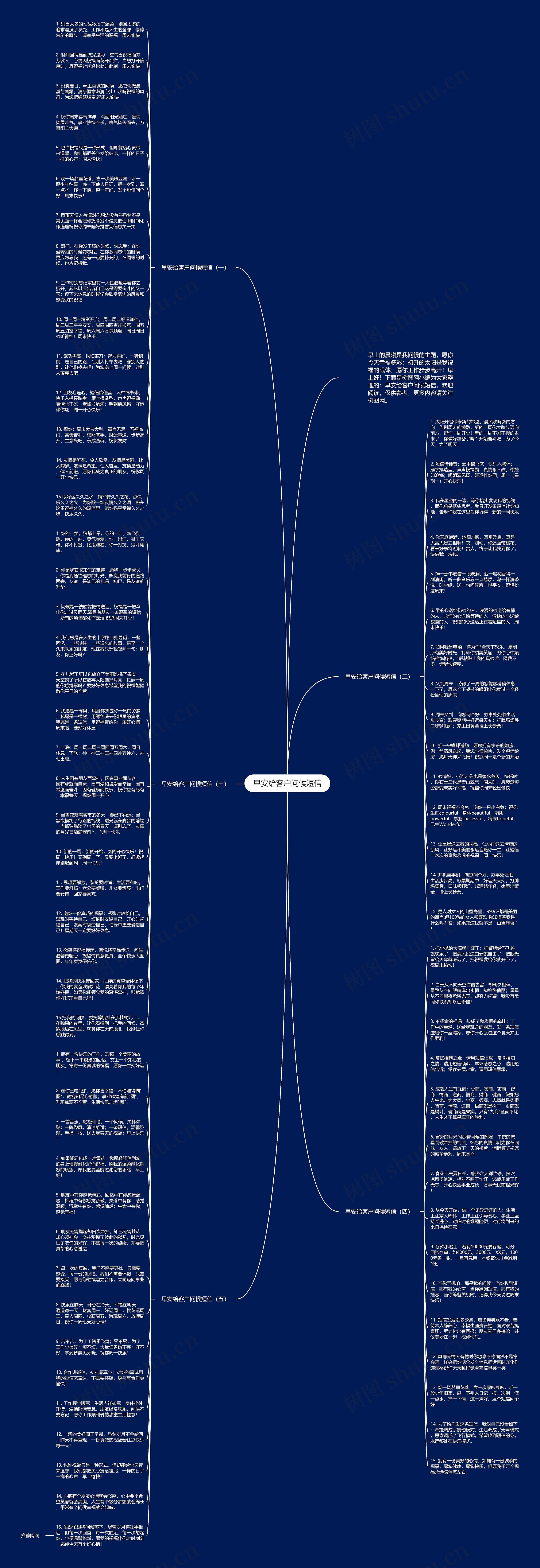 早安给客户问候短信思维导图
