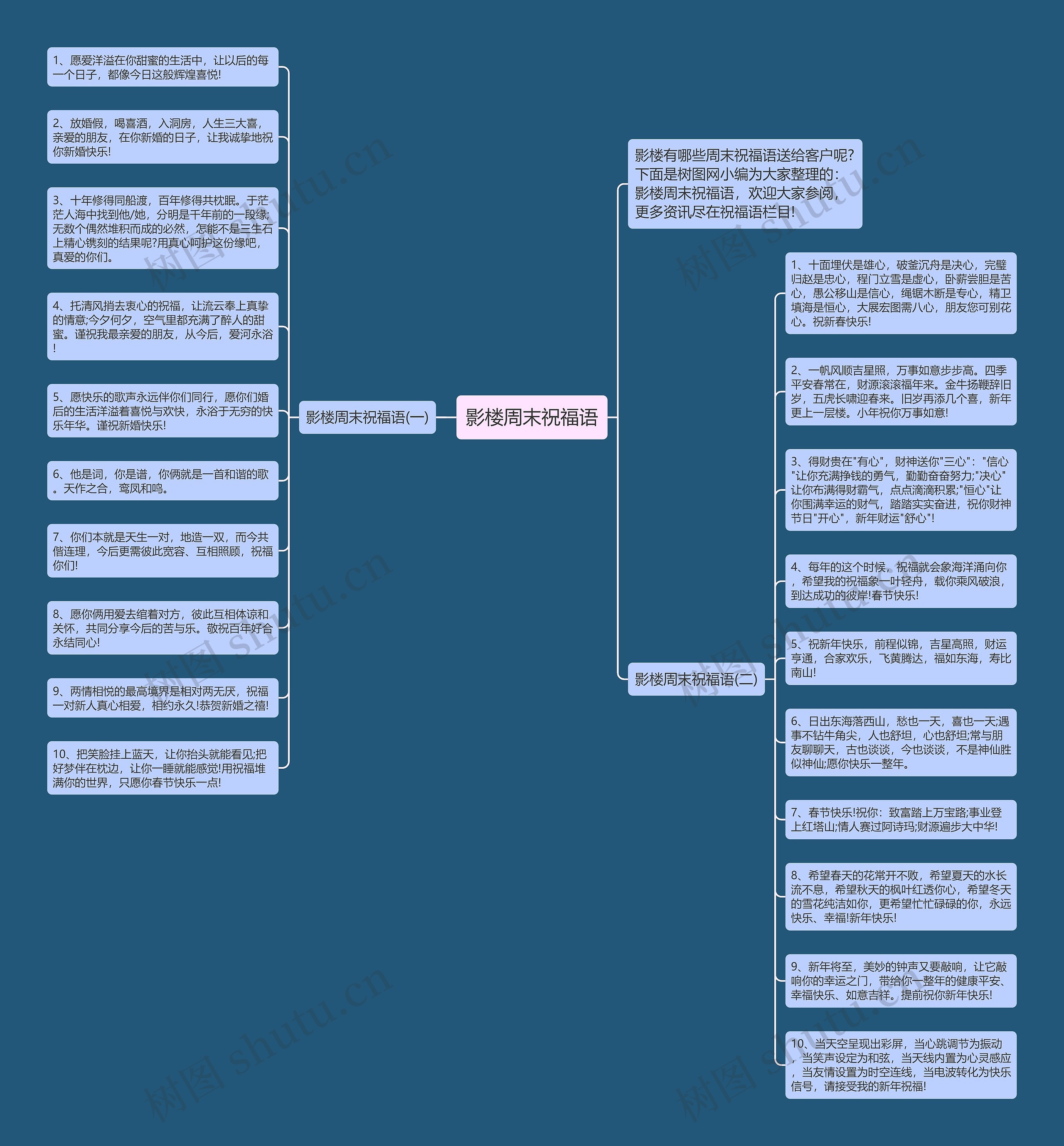 影楼周末祝福语思维导图