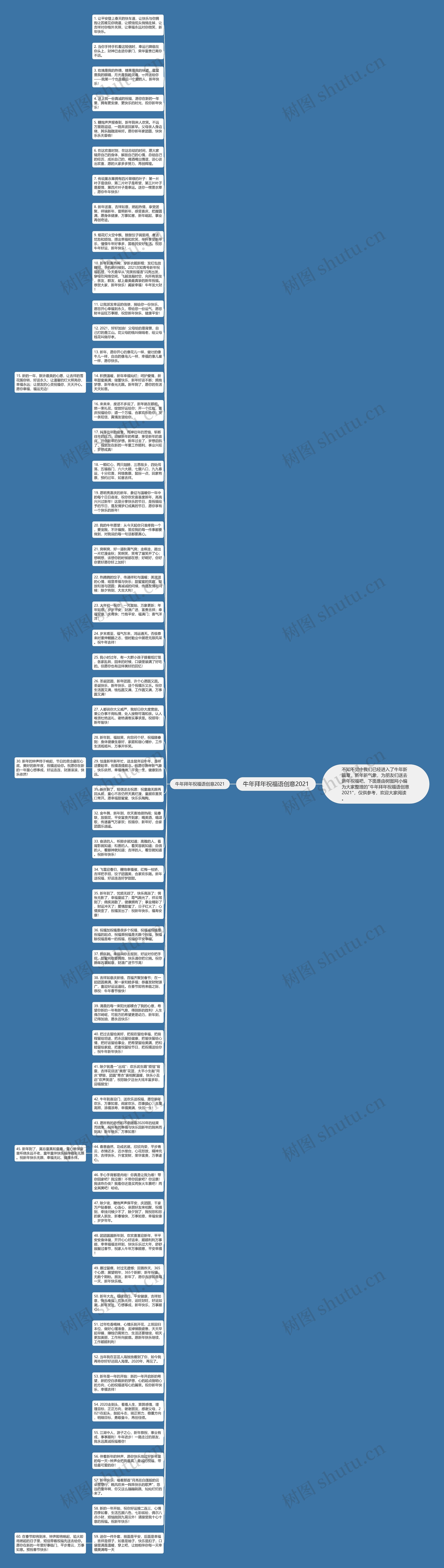 牛年拜年祝福语创意2021思维导图
