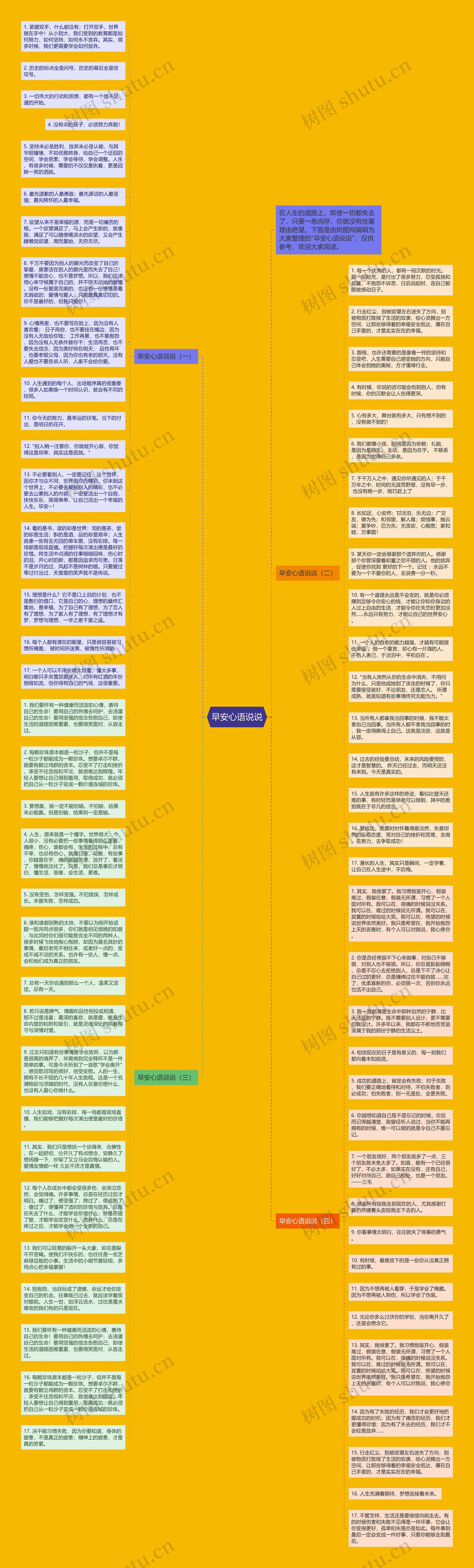 早安心语说说思维导图