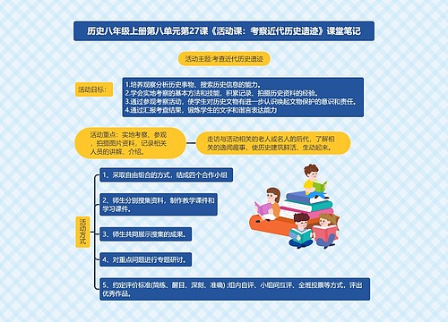 历史八年级上册第八单元第27课《活动课:考察近代历史遗迹》课堂笔记 历史八年级上册第八单元第27课《活动课:考察近代历史遗迹》课堂笔记