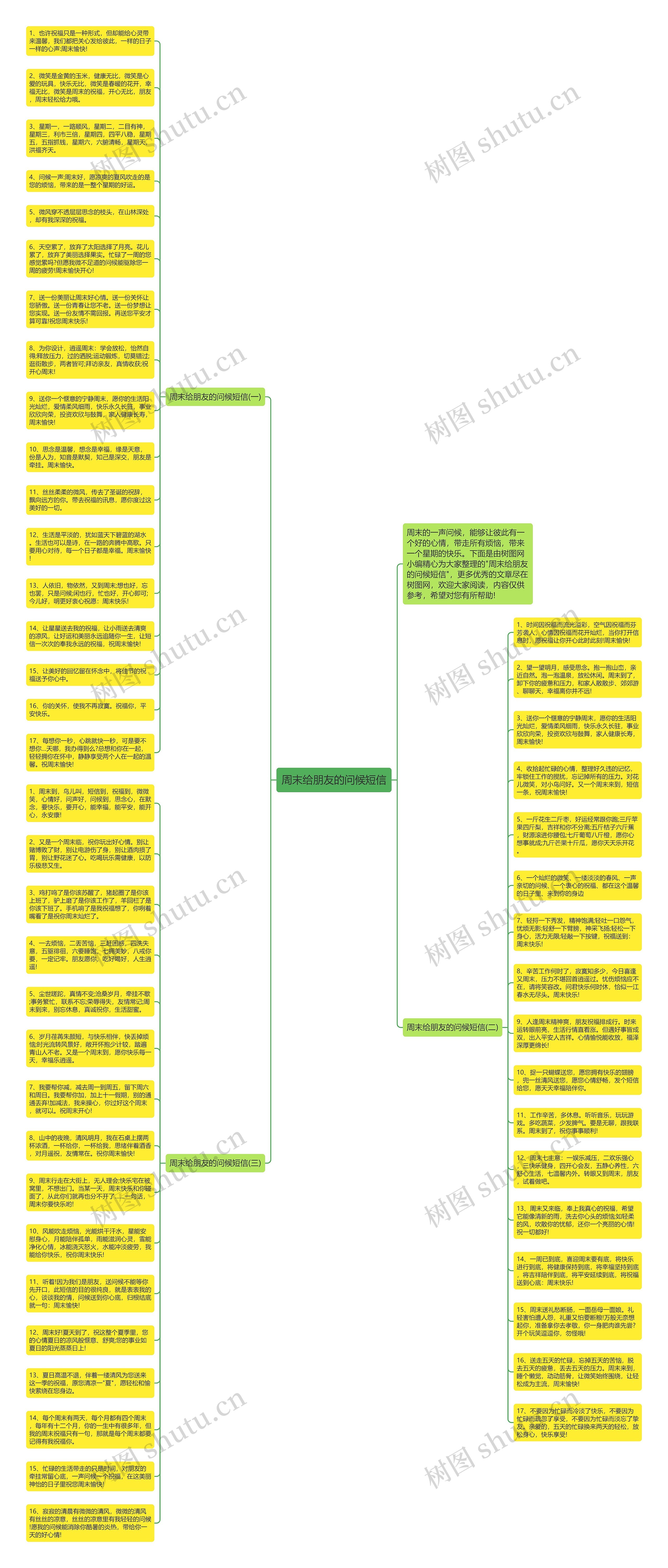 周末给朋友的问候短信思维导图