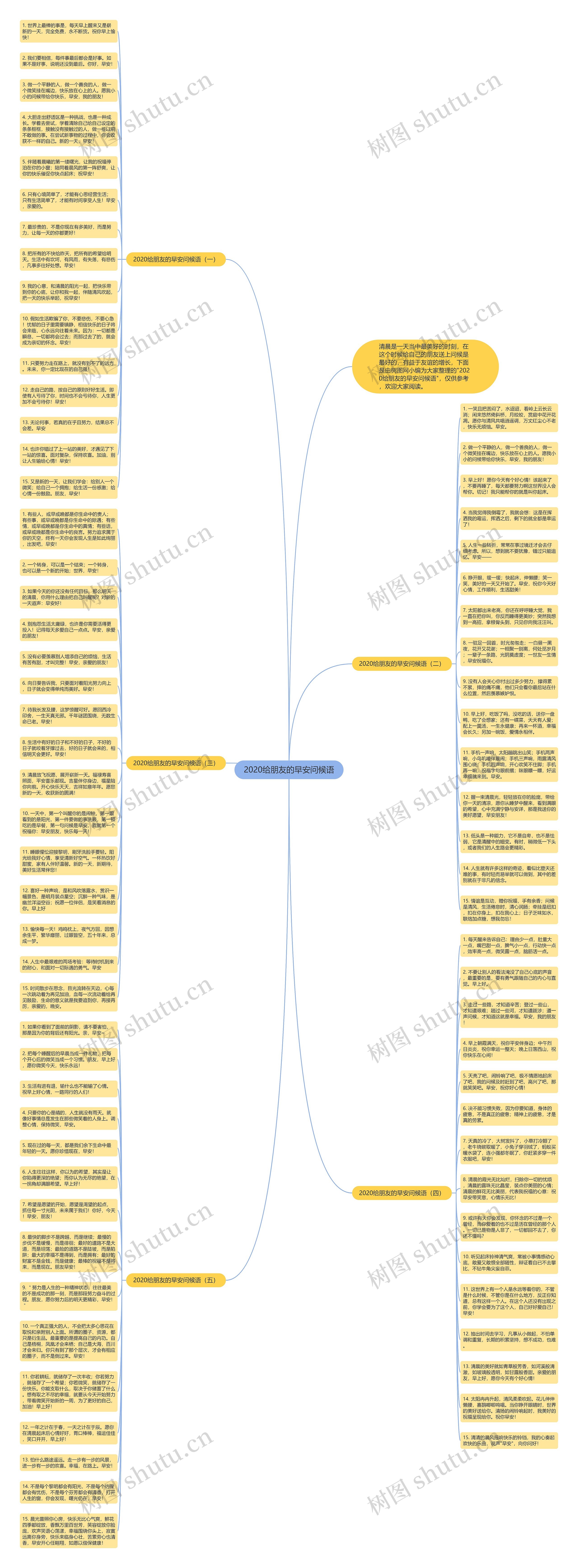 2020给朋友的早安问候语思维导图