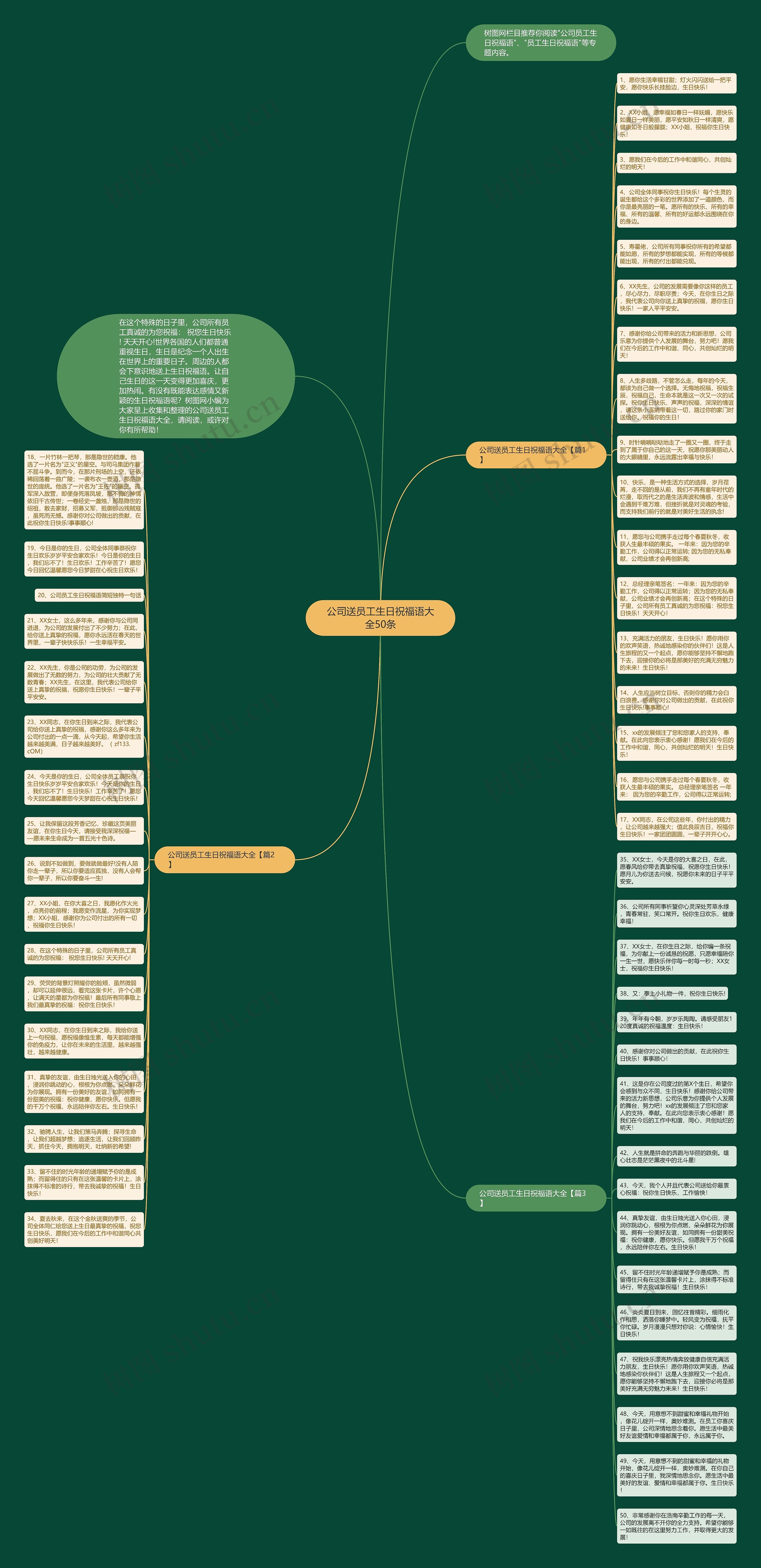 公司送员工生日祝福语大全50条思维导图