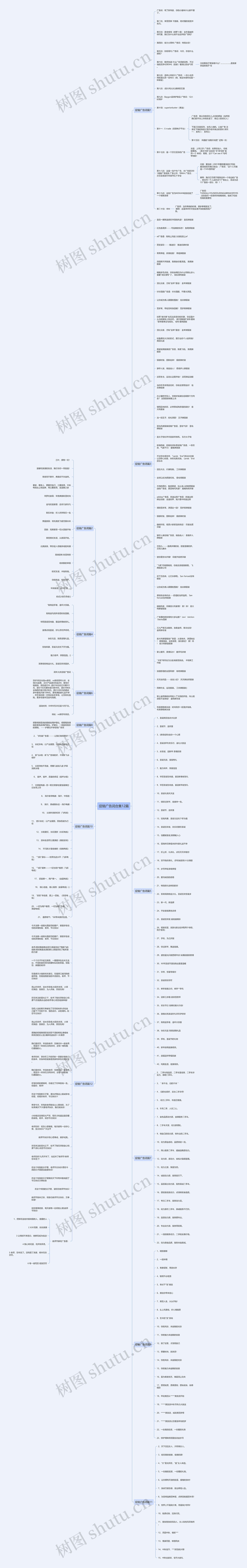 促销广告词合集12篇思维导图