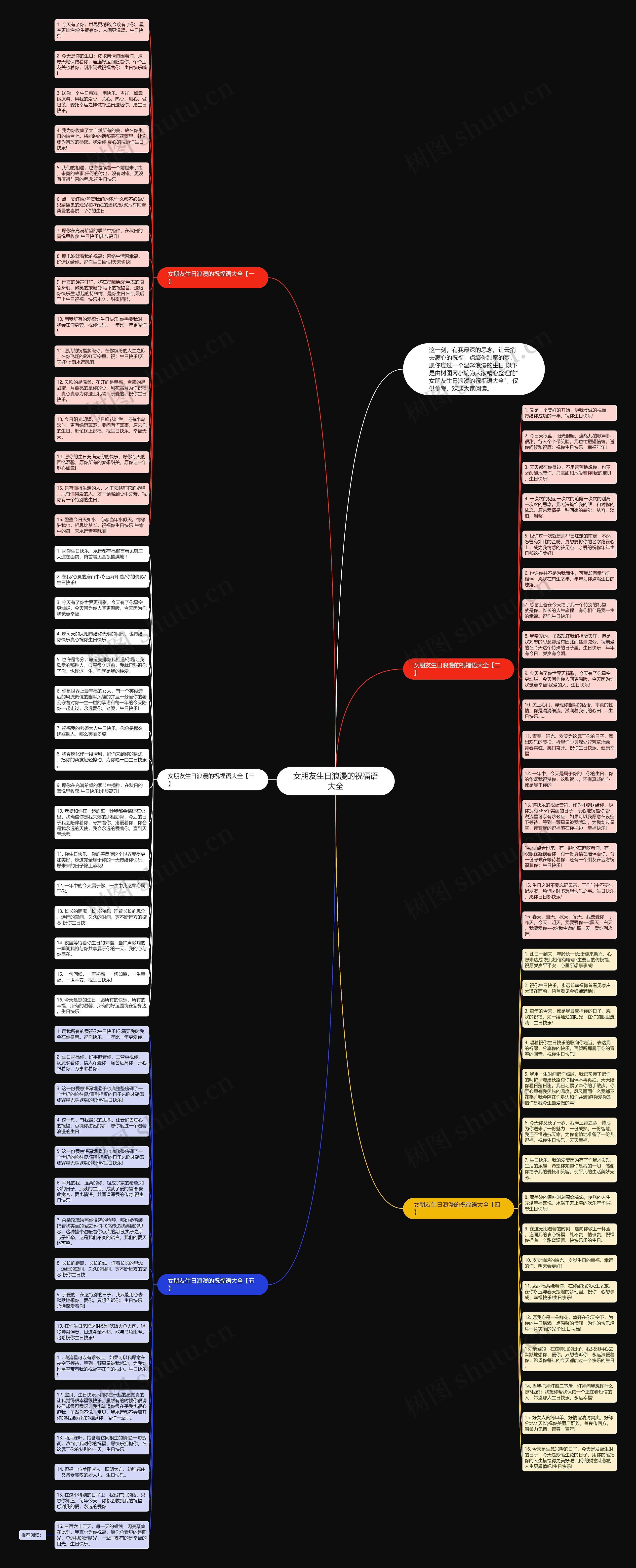 女朋友生日浪漫的祝福语大全思维导图