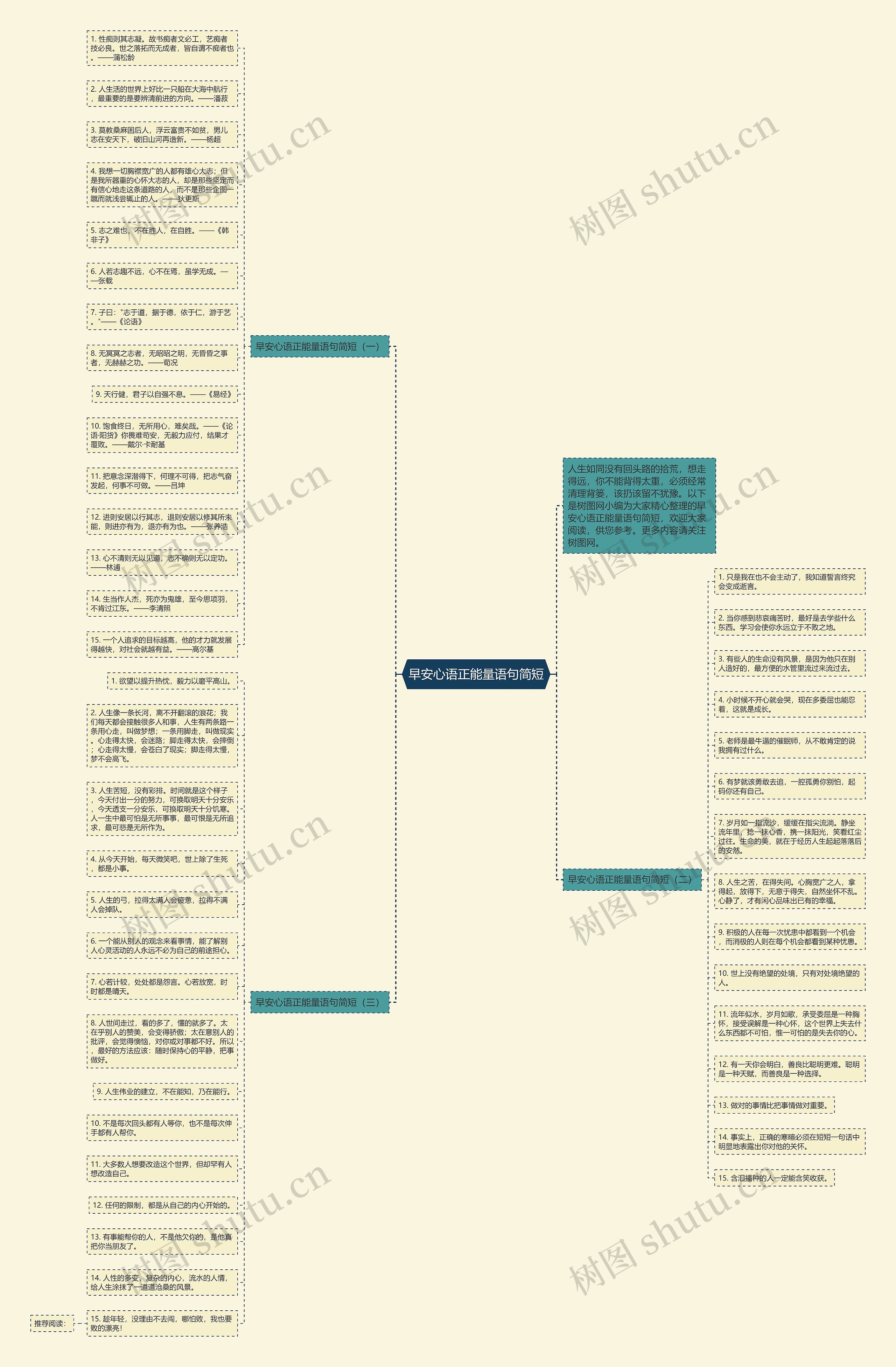 早安心语正能量语句简短思维导图