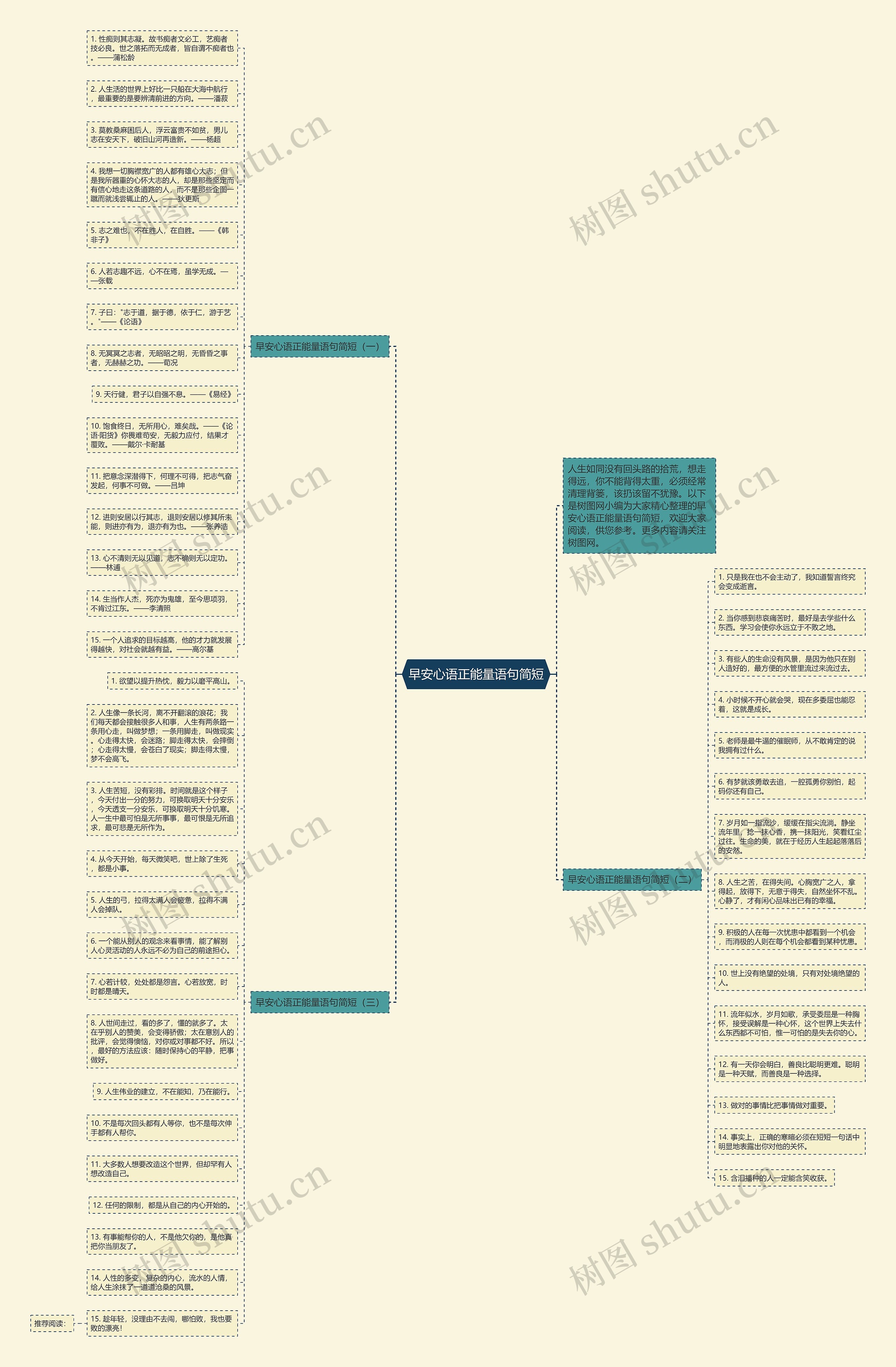 早安心语正能量语句简短思维导图高清图 早安心语正能量语句简短思维导图