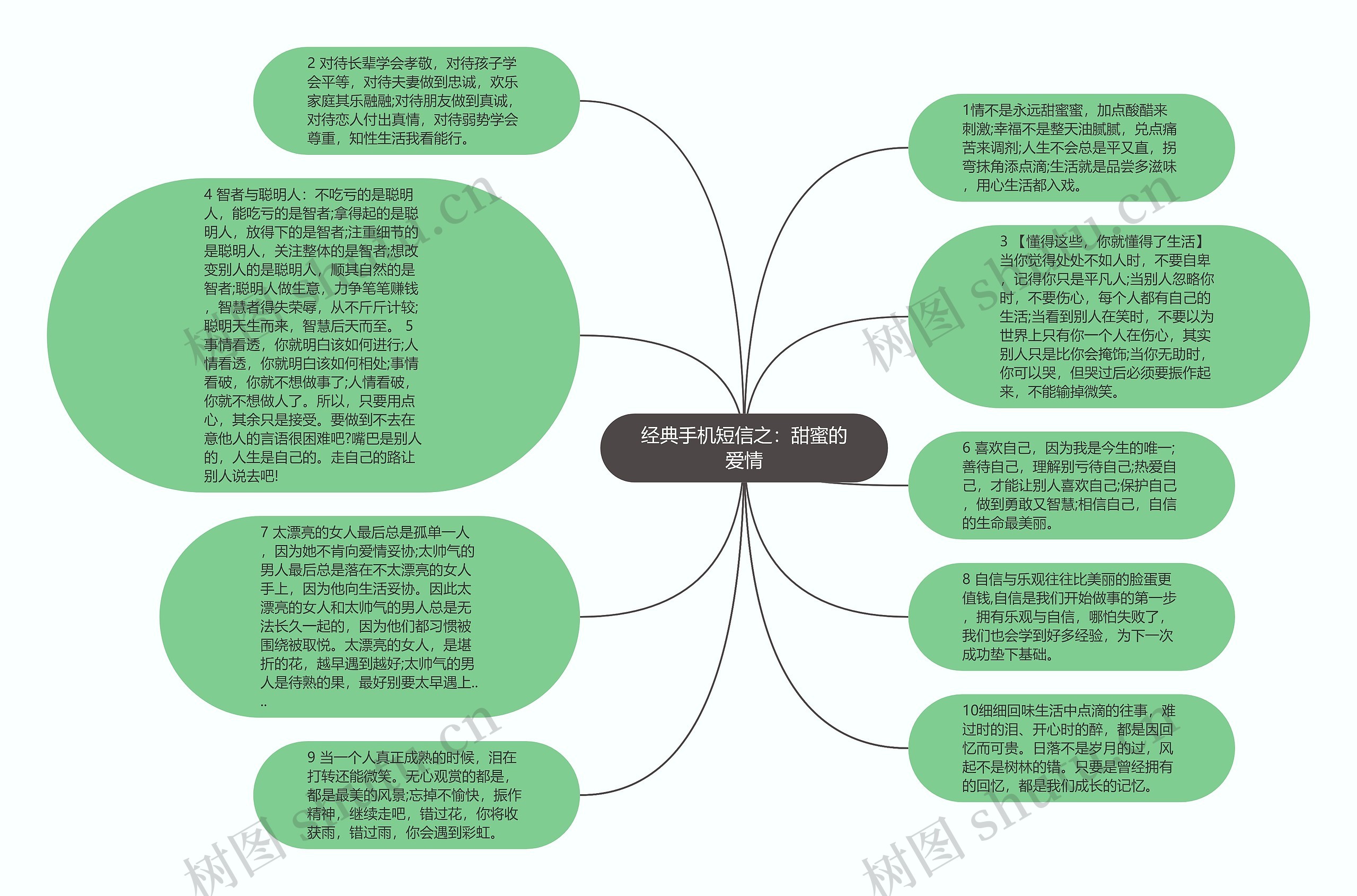 经典手机短信之：甜蜜的爱情思维导图