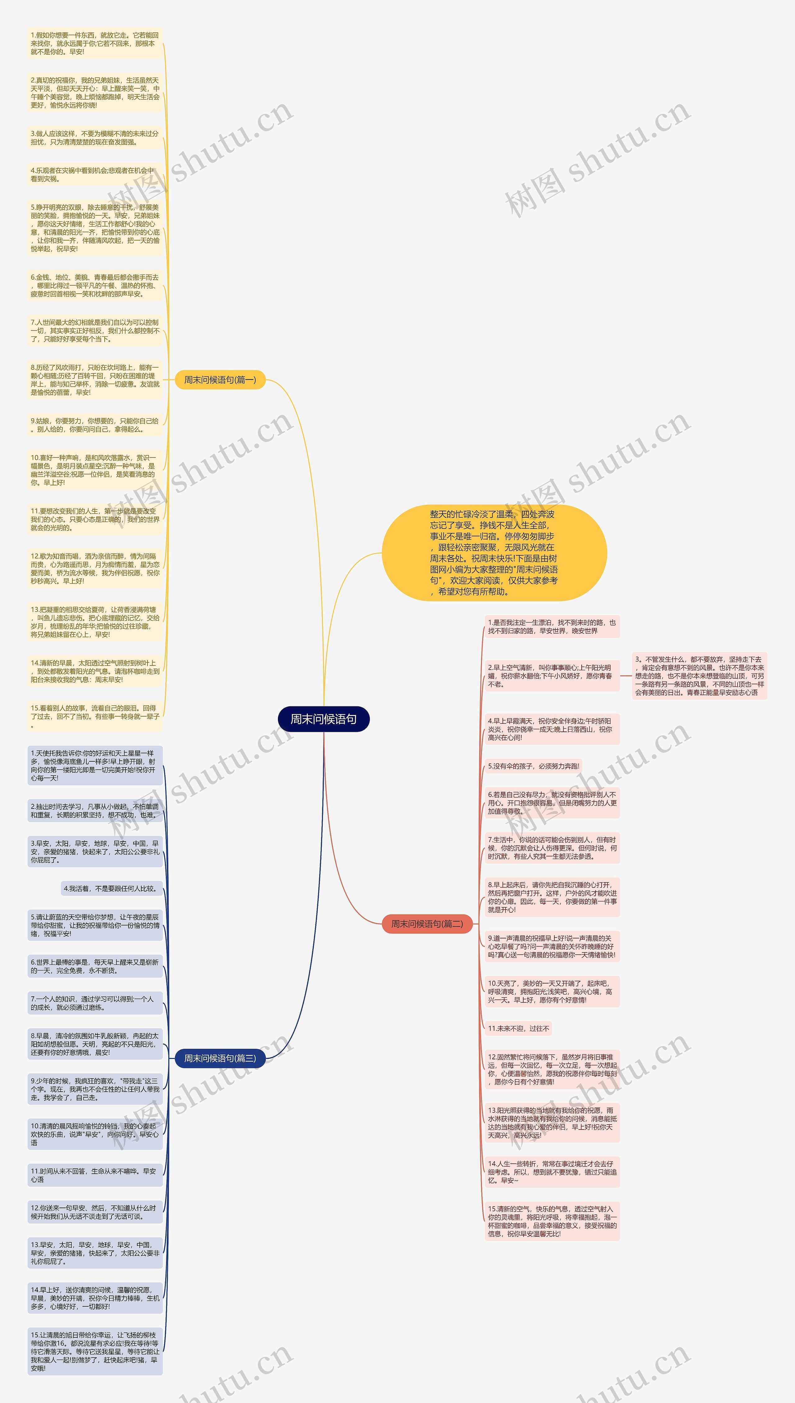周末问候语句思维导图
