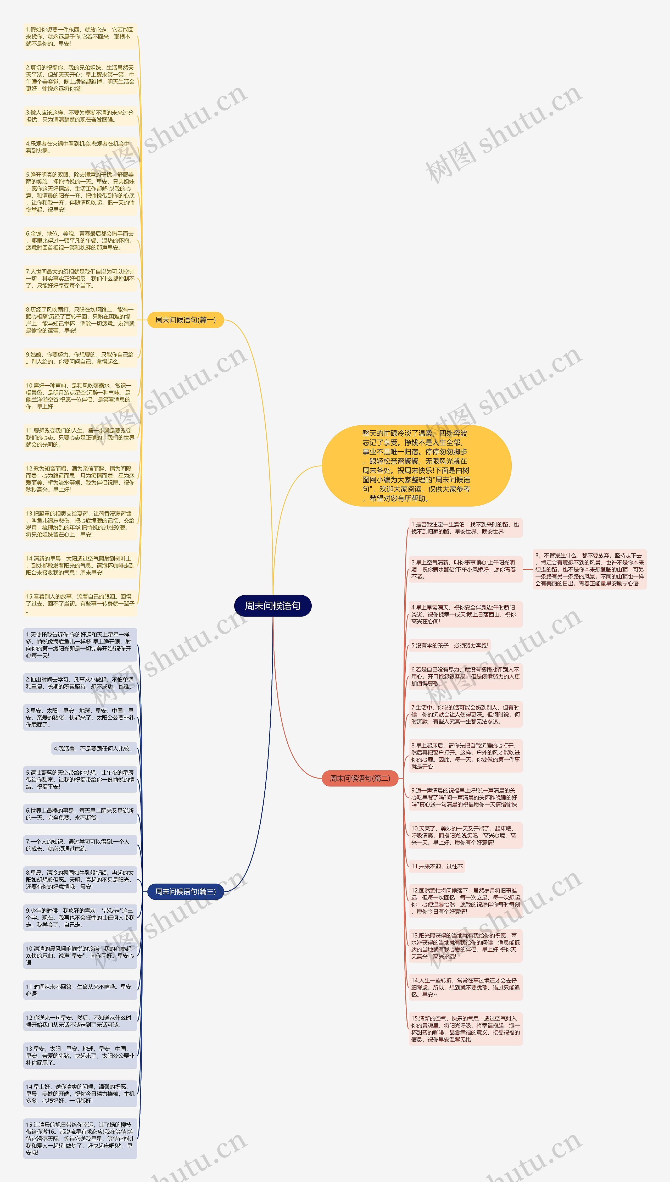周末问候语句思维导图高清图 周末问候语句思维导图