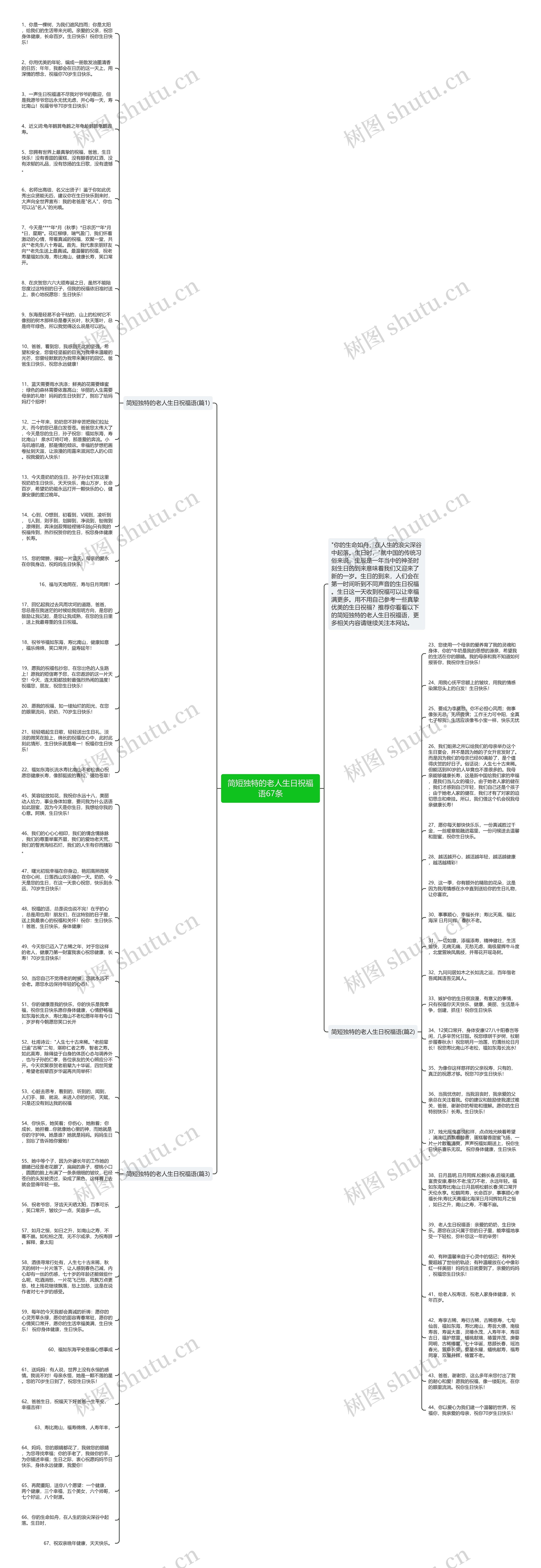 简短独特的老人生日祝福语67条思维导图