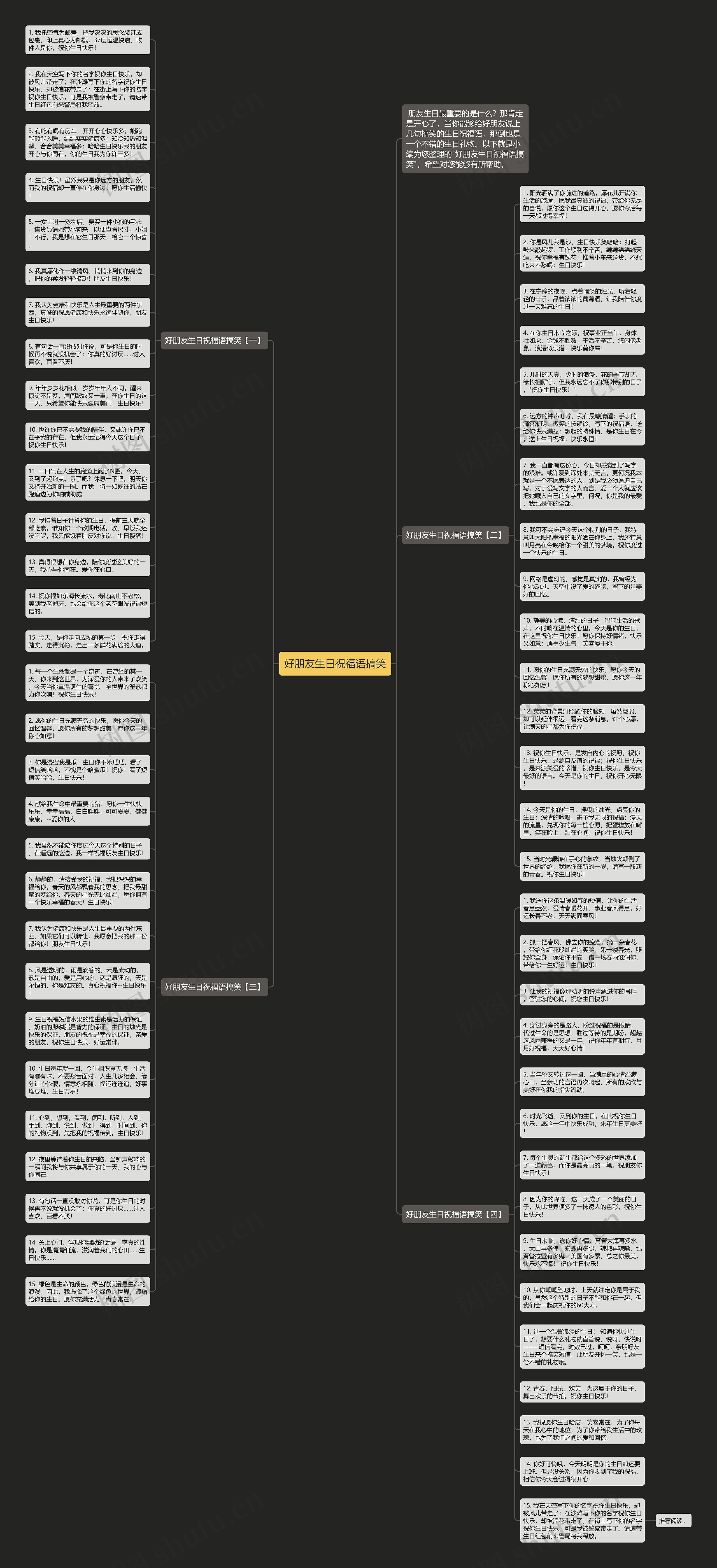 好朋友生日祝福语搞笑思维导图
