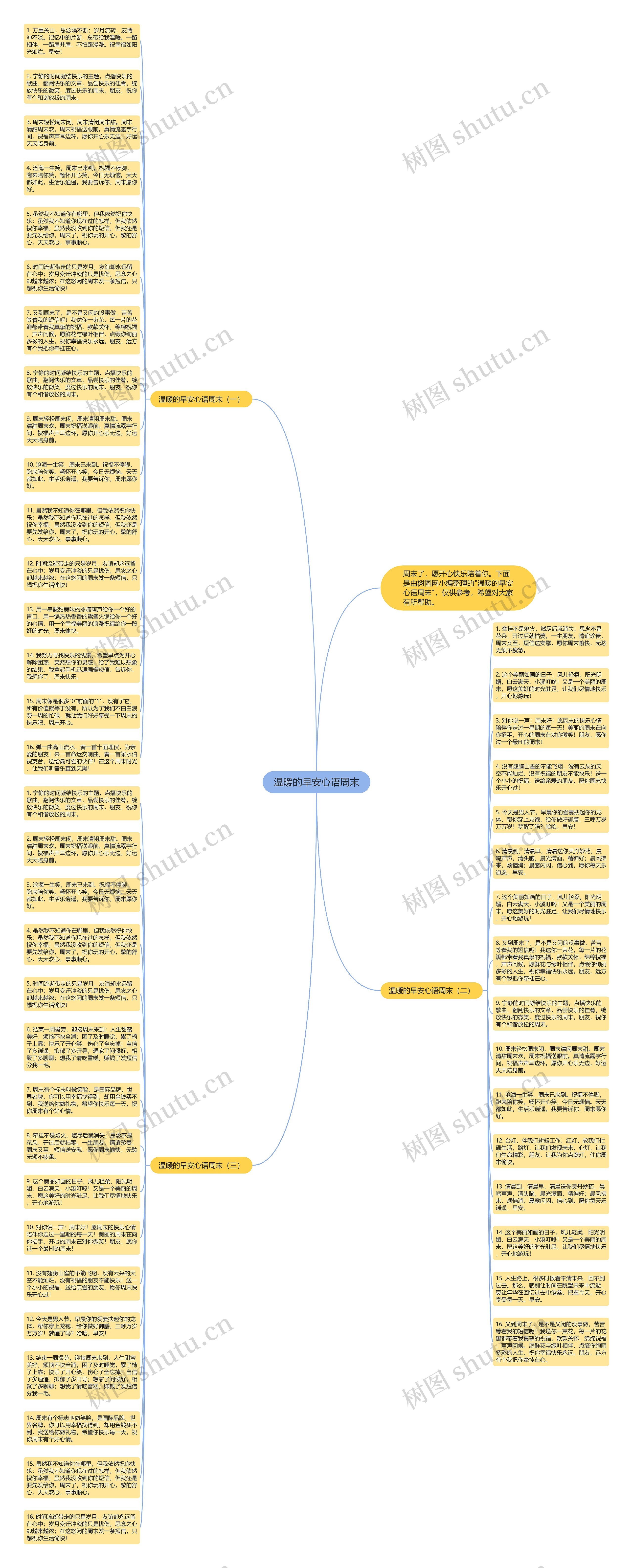 温暖的早安心语周末思维导图