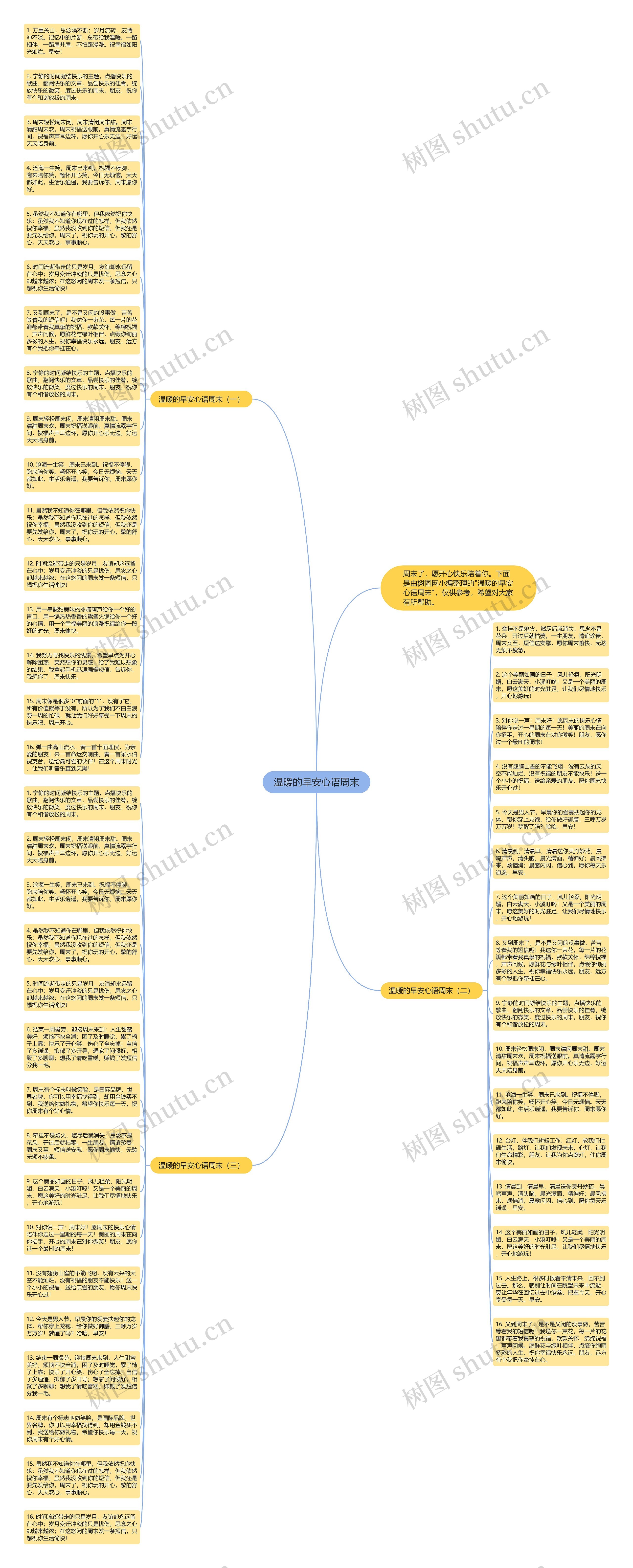 温暖的早安心语周末思维导图高清图 温暖的早安心语周末思维导图