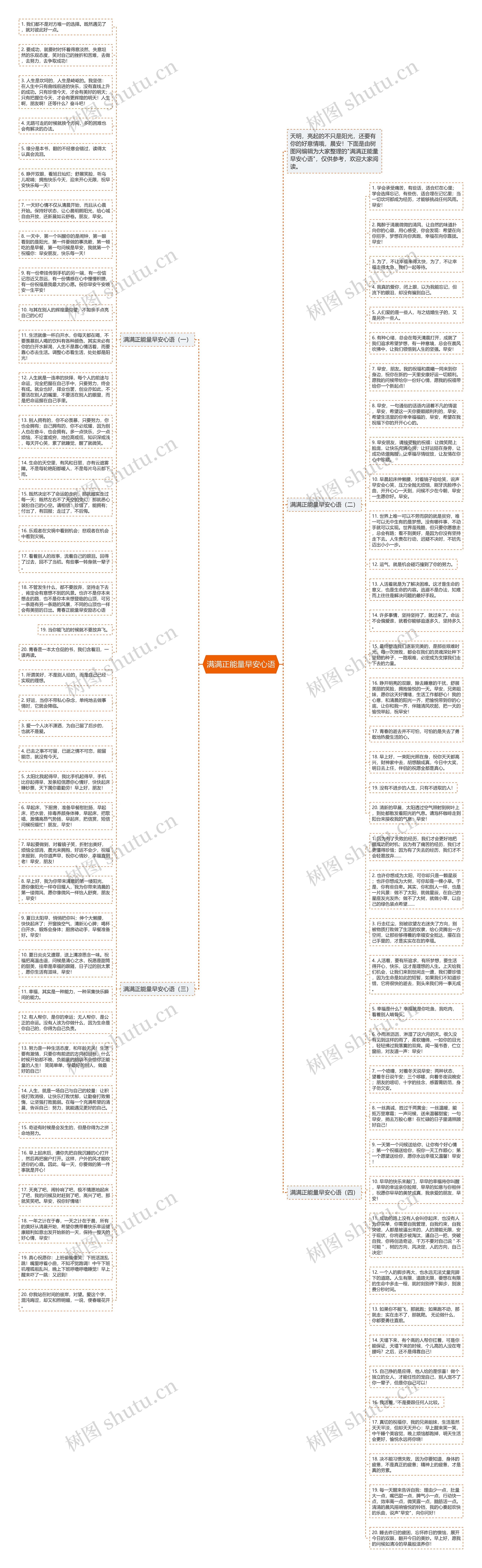 满满正能量早安心语思维导图