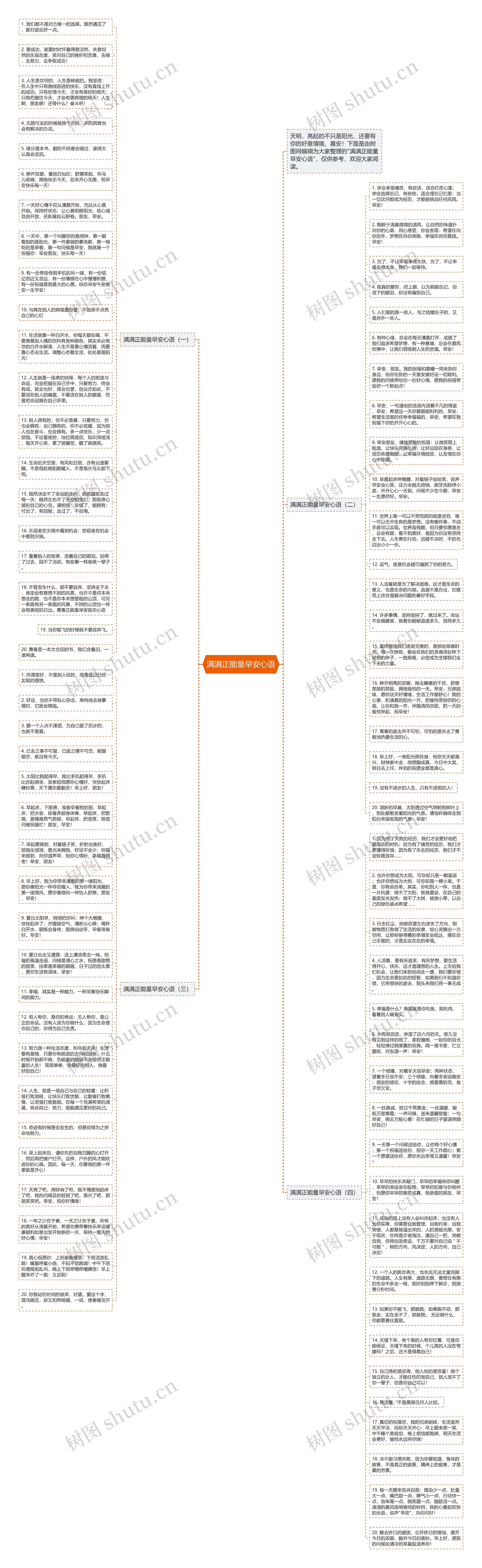 满满正能量早安心语思维导图高清图 满满正能量早安心语思维导图