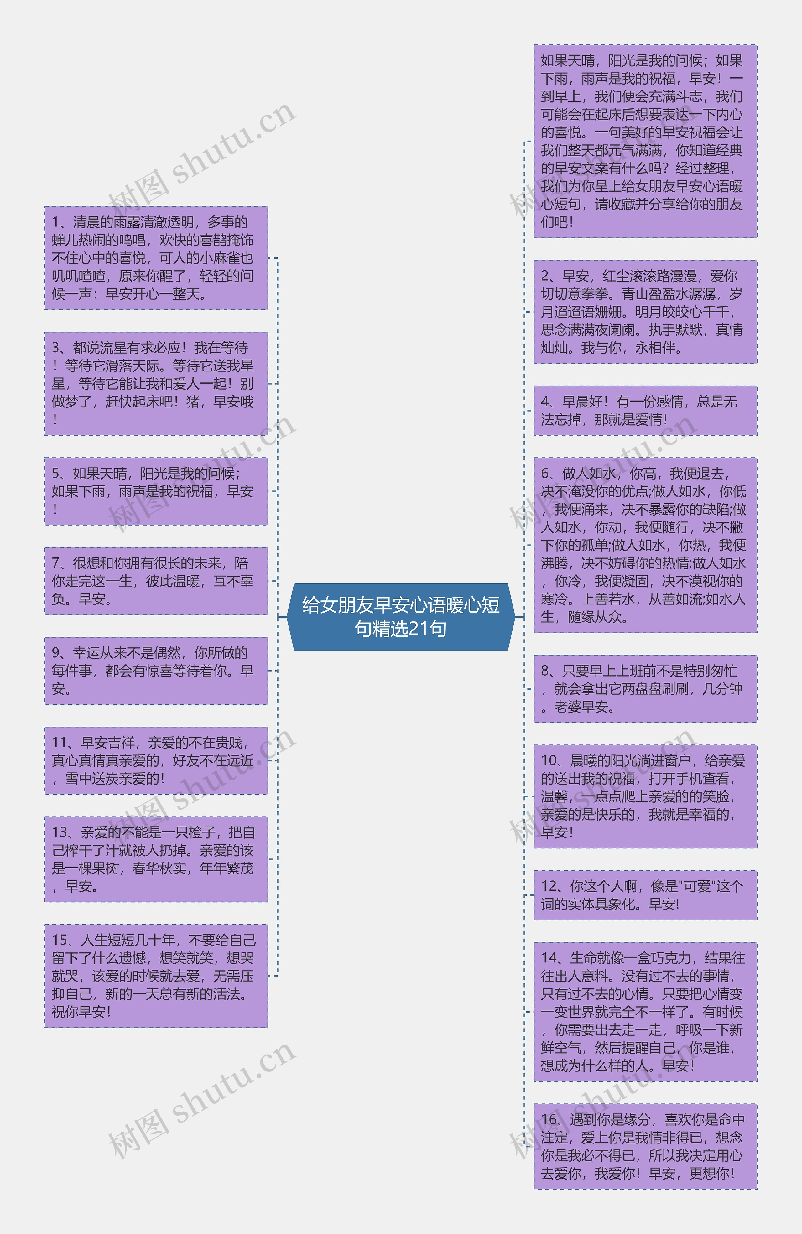 给女朋友早安心语暖心短句精选21句思维导图