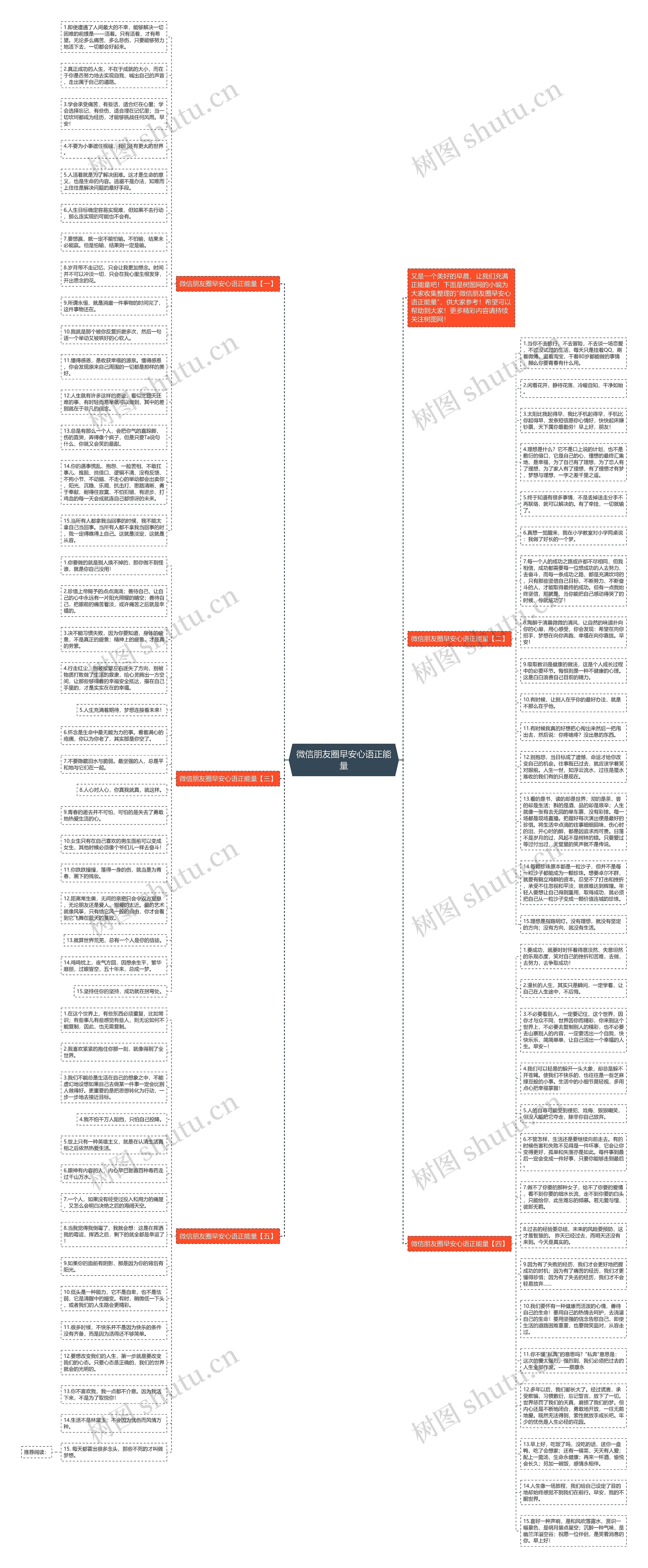 微信朋友圈早安心语正能量思维导图