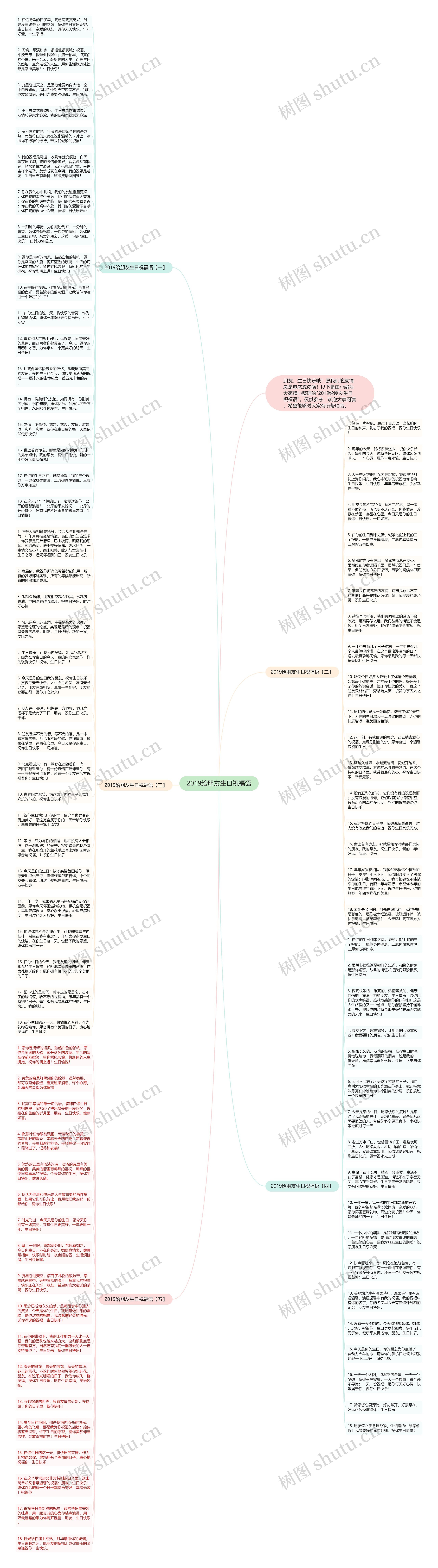 2019给朋友生日祝福语思维导图