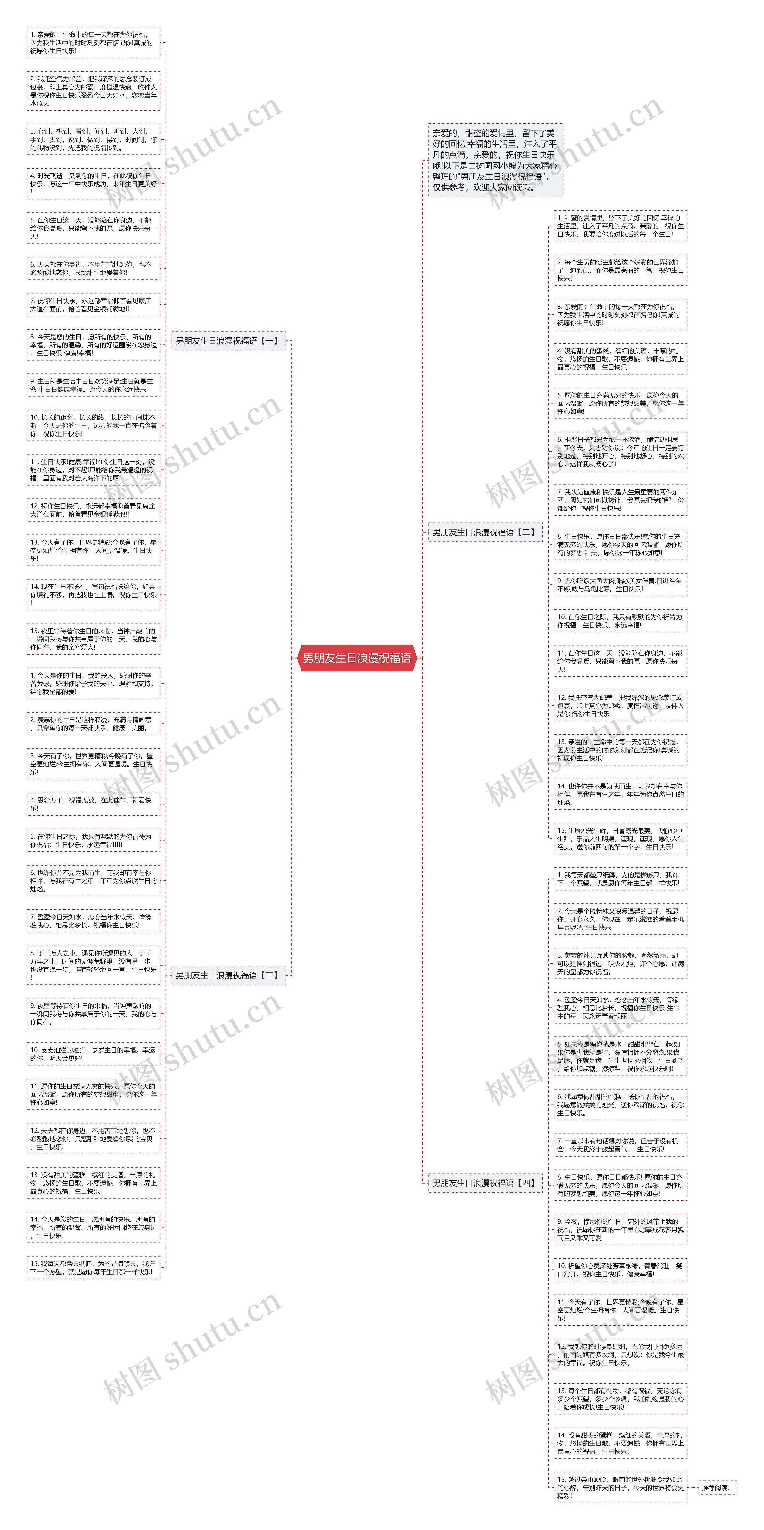 男朋友生日浪漫祝福语思维导图