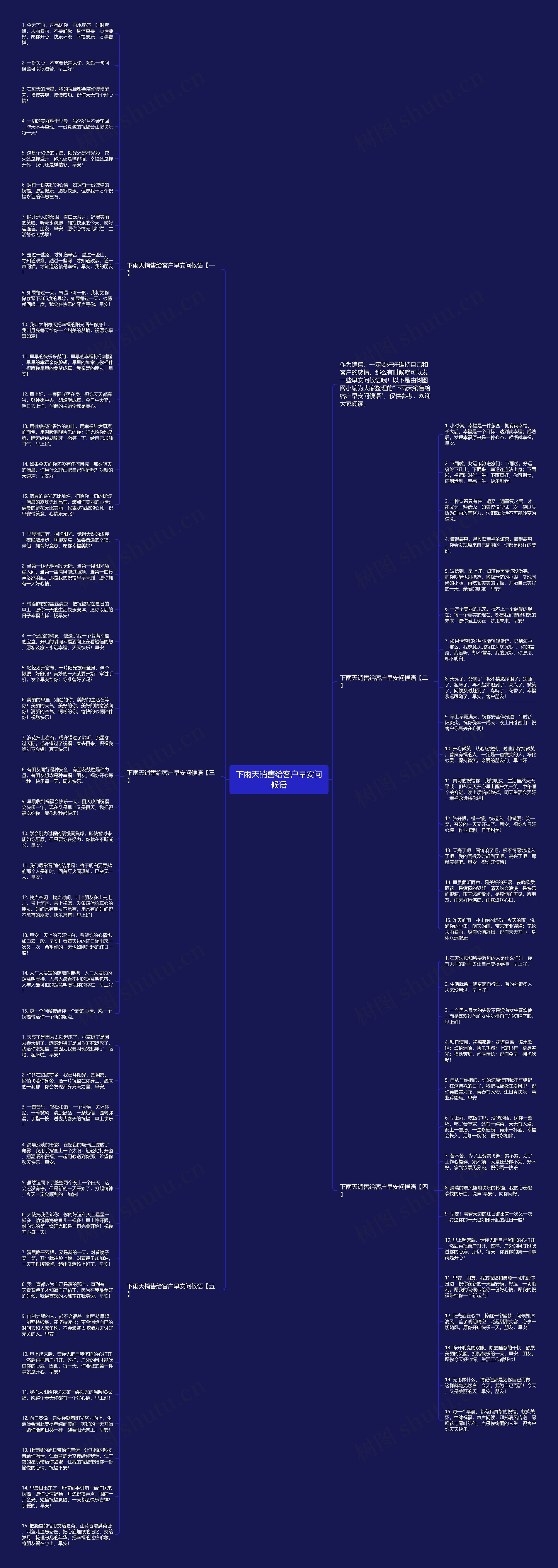 下雨天销售给客户早安问候语思维导图