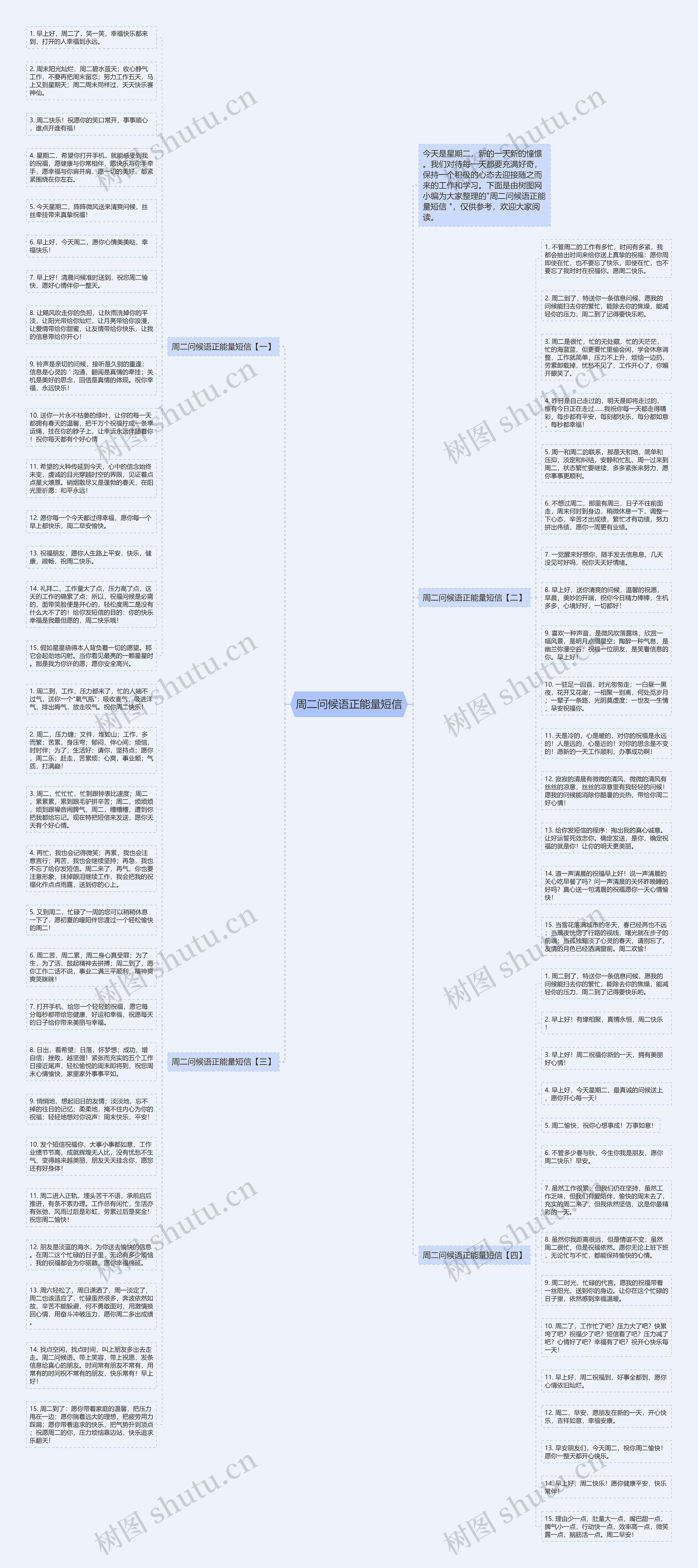 周二问候语正能量短信思维导图高清图 周二问候语正能量短信思维导图