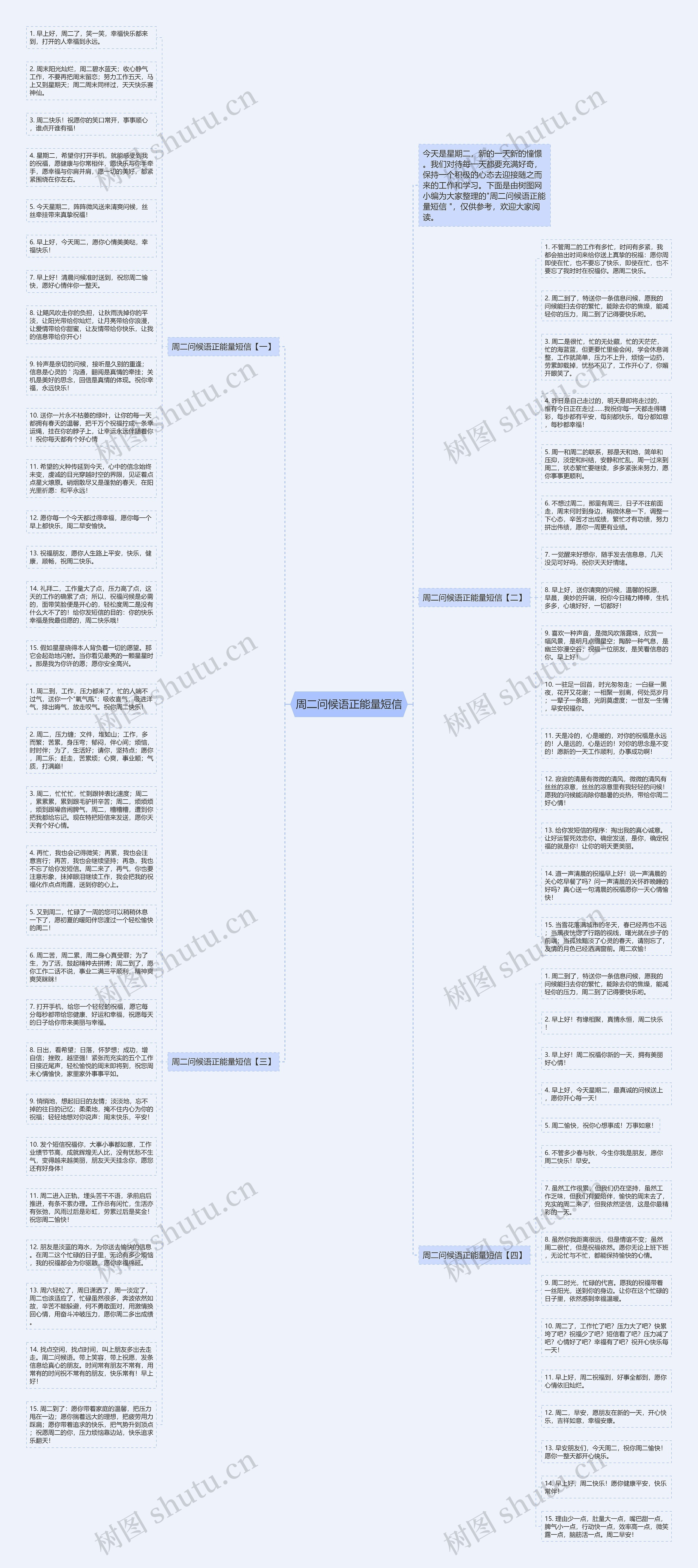 周二问候语正能量短信思维导图