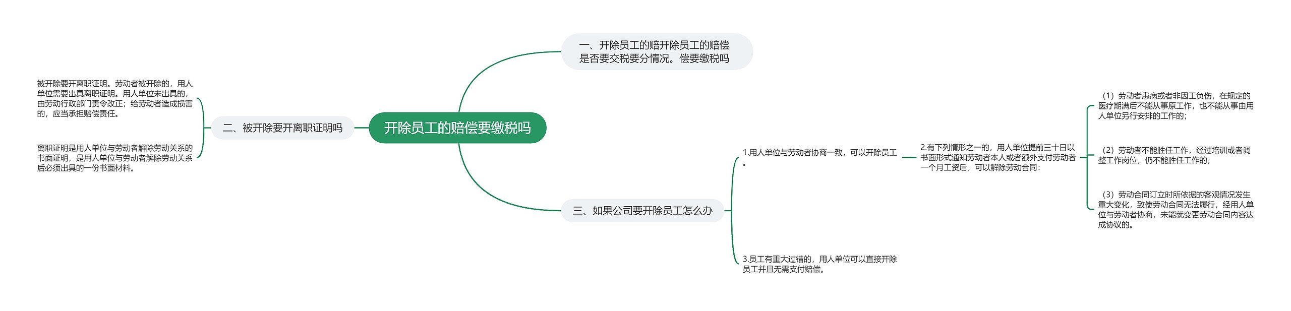 开除员工的赔偿要缴税吗