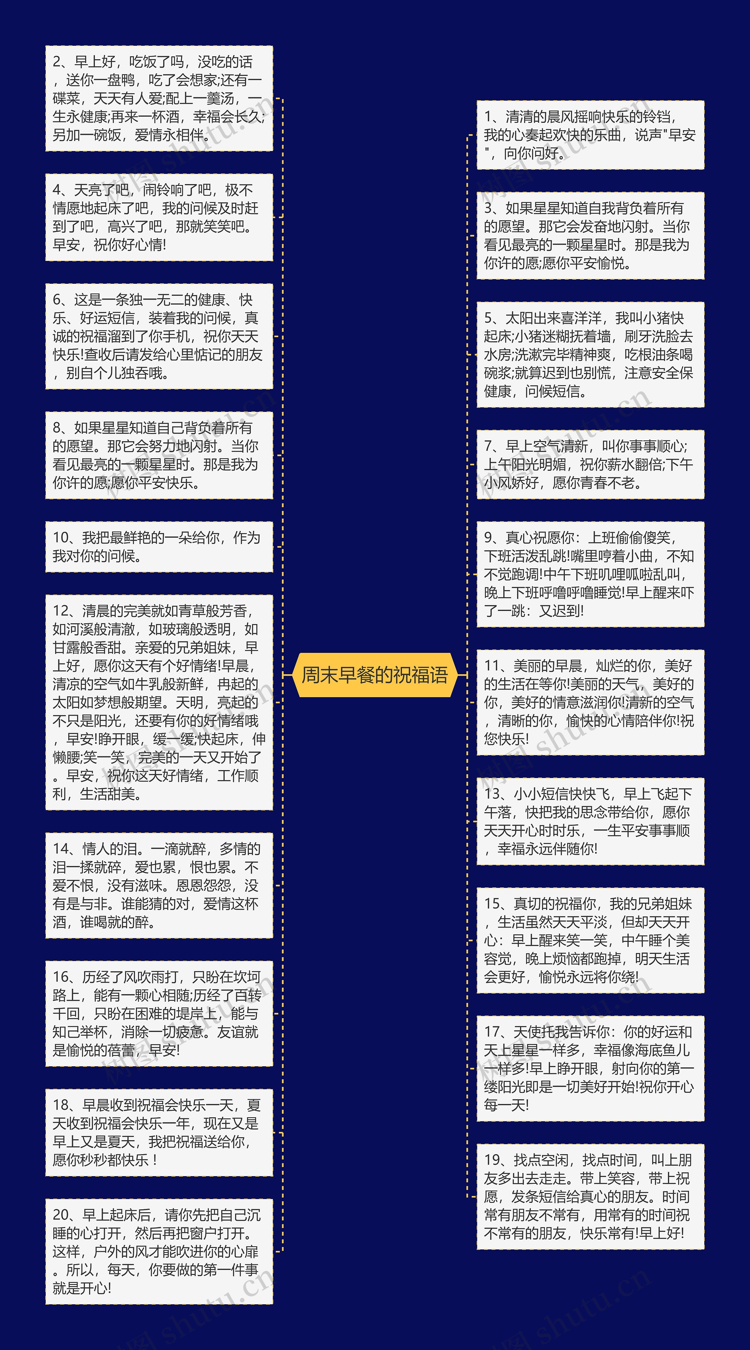 周末早餐的祝福语思维导图高清图 周末早餐的祝福语思维导图